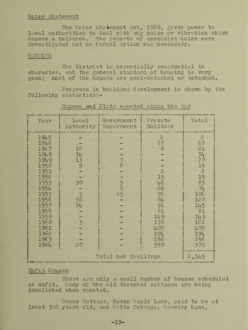 Noise Abatement The Noise Ahaiement Act, I960, gives power to local authorities to deal v^ith any noise or vibration which causes a nuisance» Two reports of excessive noise vi/ere investigated but no formal action was necessary. HOUSING The district is essentially residential in character, and the general standard of housing is very good; most of the houses are sem.i-detached or detached. Progress in building development is shoi/m by the following statistics Houses amd Plats erected since the War j Year Local Government Private Total i 1 Authority Department Builders 1 1 19U5 - — 2 2 1946 - 67 67 1947 16 8 24 194,8 34 ~ - 34 1949 13 7 20 1950 9 6 - 15 ! 1951 - - 2 2 1952 - 15 15 1953 30 5 48 83 1954 - 8 66 74 1955 5 25 76 106 1956 36 - 84 120 1 1957 54 91 145 I 1958 - 81 81 1 1 1959 149 149 I960 3 - 178 181 1 1961 405 405 1962 — 194 194 ! 1963 - - 256 236 1964 20 “ 350 370 I Total new dwellings 2,343 1 Unfit Houses There are only a small number of houses scheduled as unfit. Many of the old thatched cottages are being demolished when vacated. Deans least 300 years Cottage, Raven Bieols Lane, said to be at old, and Watts Cottage, Brewery Lane, -19