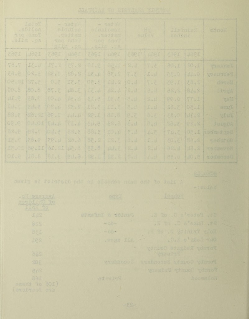 (l. (T T* 3T- IcJo'r « ef'2 lofi ISO ?..fioT .Oiifll .03 'i6(T artoT f)l6ulcLiil .^yg it ild ■'J9C oaoT * -• -i. ?■* ur ^ tjorioai; T ! vitnoiJ-'' 1 Otl ^ ,. oa • vj? X 4L _ .■ I idex !io'^X f.8ei Ido^X ^ j jsex L- 43^1 (LoeX' aV'^X { e8£X ; 4Jia9X-. ■ i ^. ■ ^ . jve.r x^.a XV. s 0‘1,£ • J^.4. • --.... *. ....... fv.f 1 ao.X ! so.r {S.? OS.? s?:.x * ofi o J o J , lit.' X£.4l 3£.2 A' ^ 1.4 ??..o ; 44.0 oe.L.x S~. O.C: 0?.c^ ■ Xll.S 0,4 v.e 0.'.X 5;d,x rto-i/il! CO.S 80.5 l46,.e X5:.4 42.4] Xf.f , is.4 e;.i es.s 84.S XtiqA i'lil.e |?3.'- X0.4i j+ie.:' ex.e ,5.4 2,4 ,ee.o VV.I ' xd.: ,i4.<’ ^■x..4 xs.^ J-X.£ I.4‘ ^te.c .o?.x oiiJLrX, aa.? m^L ae.i ‘ 44^»4^ 1 VX.J se.x r P, ^.c r '■ . JX.:: VXUX ' oo.p J^ii.CX Vxi.4i ■y.5 ie.d |p.j 1 •*V • V. ^ es.2 . '* t Q ij-giJA as.x je^.v 0-4. e j8s.e 83.£ XO.t! k.ti *1.? ' rx-.r -»c. X a^dta.‘'t7oy Ifo.e se.u 128, o Se.2 XV. .4.4 1. -4 B8.S i^cfotoO I?,0;: ■eii.ir 8X, SI 5 :5j.5 ■44«c ... X S.jj 8 5.. 4 48.2 01, P |X5.S 8X.t >1— (?i5*8 S^.I X£.2 •t' ,1 .«.4j ji <l • f-*' Sc - - 4ib.? adCfKTeoaCI aa^x.:X)6 • fwvf’j 6i .toiitsUb ;'dt nl 3lw'.'1os .it.-n odt’ 'to 4€lX i u Xod M- 'i'* I ‘*‘<r • o V yy;-. i:c xXo: IP-2.rf£.i -1-42 6S2 les cjrc/t'tfil •'lOlai/L -oO- , ^ -oXi- .Eorji XX/V ii- ,x ’'4 X3Gc eils' a^x ar.srlt '\o'^L) { ‘i/i zri B [ i * L^tl i^'icyaoo.K . ■ *■-*’■* .X 'i.- .C .to . '\o . . .-^w X-U*iT‘ vXoH ^?,.' VX'iT.vl • 'tfO X3:X'oO 'izabAoc^'^ \iaaoC) vcraio*? ,•.:...I'i'I axToC ' :io'? ' i!)OowtX<rfi f. < / 'Of: ■''/. '•A • f’. A \ ■ ;* 'a 'M'/.;