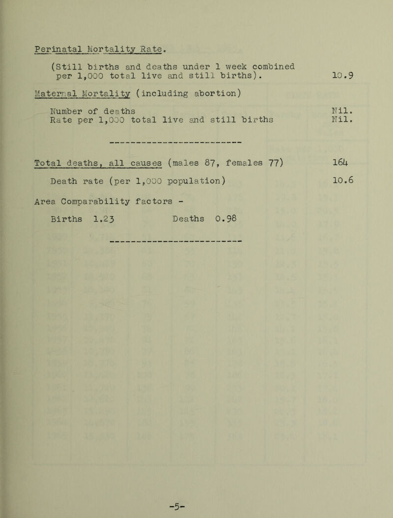 Perinatal (still births and deaths under 1 week combined per 1,000 total live and still births). 10,9 Maternal Mortality (including abortion) Number of deaths Nil, Rate per 1,000 total live and still births Nil, Total deaths, all causes (males 87, females 77) Death rate (per 1,000 population) 10.6 Area Comparability factors - Births 1.23 Deaths 0.98 -5-