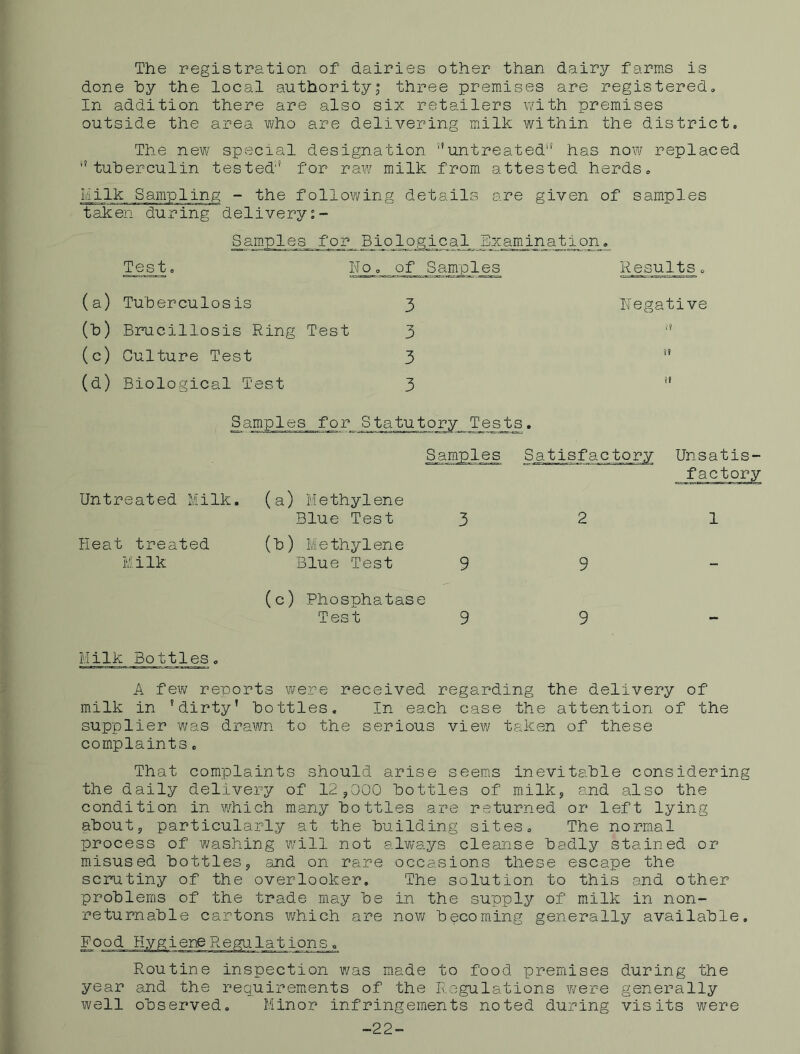 The registration of dairies other than dairy farms is done hy the local authority,” three premises are registered. In addition there are also six retailers with premises outside the area who are delivering milk within the district. The new special designation '’untreated'* has now replaced '* tuberculin tested'* for rav/ milk from attested herds. Milk Sampling - the following details are given of samples taken during delivery Sam.ples for BiologicalJExamination. Test, No, of Samples Results, (a) Tuberculosis 3 Negative (h) Brucillosis Ring Test 3 '* (c) Culture Test 3  (d) Biological Test 3 *’ Samples for Statutory Tests. Untreated Milk, Heat treated Milk (a) Methylene Blue Test Methylene Blue 'Test (c) Phosphatase Test Samples S^ 3 9 2 9 Unsatis- factory Milk Bottles A few renorts were received regarding the delivery of milk in 'dirty’ bottles. In each case the attention of the supplier was drawn to the serious viev,' taken of these complaints. That complaints should arise seems inevitable considering the daily delivery of 12,000 bottles of milk, and also the condition in -which many bottles are returned or left lying about, particularly at the building sites. The normal process of washing will not always cleanse badly stained or misused bottles, and on rare occasions these escape the scrutiny of the overlooker. The solution to this and other problems of the trade may be in the su'pply of milk in non- returnable cartons which are now becoming generally available. .at ions Routine inspection was made to food premises during the year and the requirements of the Regulations Vi/ere generally well observed. Minor infringements noted during visits were -22-