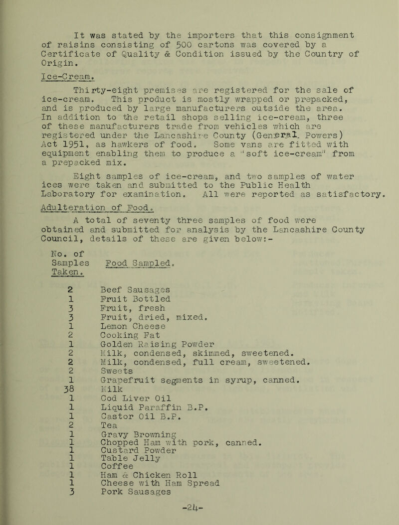 It was stated by the importers that this consignment of raisins consisting of 500 cartons was covered hy a Certificate of Quality & Condition issued hy the Country of Origin, Ice-Cream. Thirty-eight premises are registered for the sale of ice-cream. This product is mostly wrapped or prepacked, and is produced hy large manufacturers outside the area. In addition to the retail shops selling ice-cream, three of these manufacturers trade from vehicles which are registered under the Lancashii'e County (GenLer_al. Powers) Act 19519 as hawkers of food. Some vans are fitted v/ith equipment enabling them to produce a ''soft ice-cream'* from a prepacked mix. Eight samples of ice-cream, and two sam.ples of water ices were taken and suhinitted to the Public Health Laboratory for examination. All were reported as satisfactory. Adulteration of Food, A total of seventy three samples of food v/ere obtained and submitted for analysis by the Lancashire County Council, details of these are given belovi^s- No. of Samples Food Sampled. Taken, 2 Beef Sausages 1 Fruit Bottled 3 Fruit, fresh 3 Fruit, dried, m.ixed, 1 Lemon Cheese 2 Cooking Fat 1 Golden Raising Pow'der 2 Milk, condensed, skimmed, sweetened, 2 Milk, condensed, full creara, sv;eetened, 2 Sweets 1 Grapefruit segments in syrup, canned, 38 Milk 1 God Liver Oil 1 Liquid Paraffin B.P, 1 Castor Oil B.P. 2 Tea 1 Gravy Browning 1 Chopped Ham v/ith pork, canned. 1 Custard Povi/der 1 Table Jelly 1 Coffee 1 Ham cc Chicken Roll 1 Cheese with Ham Spread