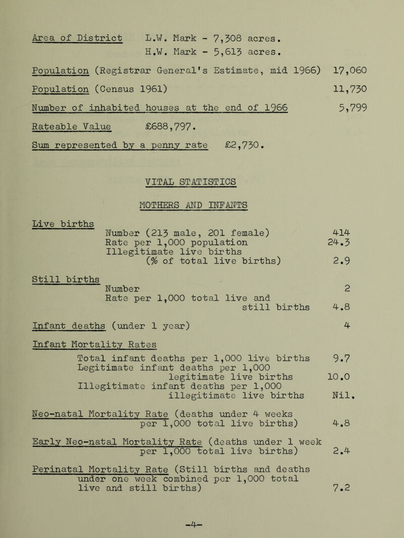 Area of District L.¥. Mark - 7»308 acres, H.W. Mark - 5?615 acres. Population (Registrar General’s Estimate, mid 1966) Population (Census 1961) Number of inhabited houses at the end of 1966 Rateable Value £688,797• Sum represented by a penny rate £2,730. VITAL STATISTICS MOTHERS AND INFAITTS Live births Number (215 male, 201 female) Rate per 1,000 population Illegitimate live births (% of total live births) Still births Number Rate per 1,000 total live and still births Infant deaths (under 1 year) Infant Mortality Rates Total infant deaths per 1,000 live births Legitimate infant deaths jjer 1,000 legitimate live births Illegitimate infant deaths per 1,000 illegitimate live births Neo-natal Mortality Rate (deaths under 4- weeks per 1,000 total live births) Early Neo-natal Mortality Rate (deaths under 1 week per 1,000 total live births) Perinatal Mortality Rate (Still births and deaths under one week combined per 1,000 total live and still births) 17,060 11,730 5,799 414 24.3 2,9 2 4,8 4 9.7 10.0 Nil. 4.8 2.4 7.2 -4-