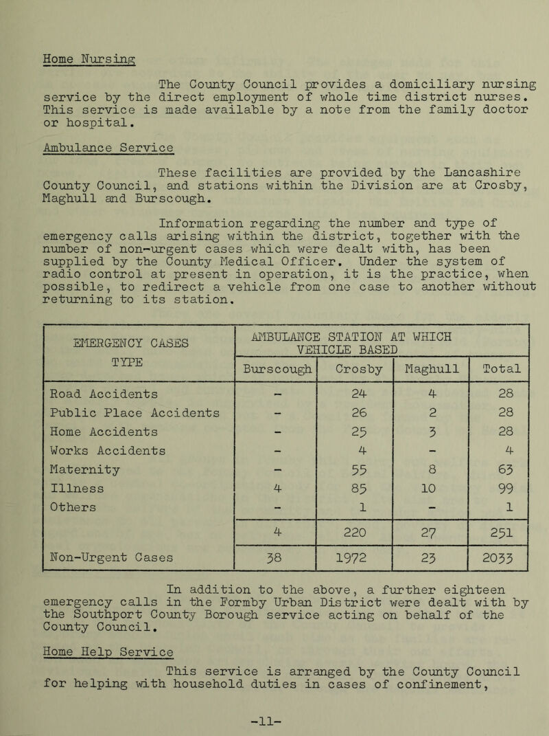 Home Nursing; The Goimty Oouncil provides a domiciliary nursing service hy the direct employment of whole time district nurses. This service is made available by a note from the family doctor or hospital. Ambulance Service These facilities are provided by the Lancashire County Council, and stations within the Division are at Crosby, Maghull and Burscough. Information regarding the number and type of emergency calls arising within the district, together with the number of non-urgent cases which were dealt with, has been supplied by the County Medical Officer. Under the system of radio control at present in operation, it is the practice, when possible, to redirect a vehicle from one case to another without returning to its station. EI-IERGENCY CASES AMBULAl'TCE STATION AT V/HICH VEHICLE BASED TYPE Burscough Crosby Maghull Total Road Accidents ~ 24 4 28 Public Place Accidents - 26 2 28 Home Accidents - 25 5 28 Works Accidents - 4 - 4 Maternity - 55 8 65 Illness 85 10 99 Others - 1 - 1 4 220 27 251 Non-Urgent Cases 58 1972 25 2055 In addition to the above, a further eighteen emergency calls in the Tormby Urban District were dealt with by the Southport County Borough service acting on behalf of the County Council, Home Help Service This service is arranged by the County Council for helping with household duties in cases of confinement, -11-