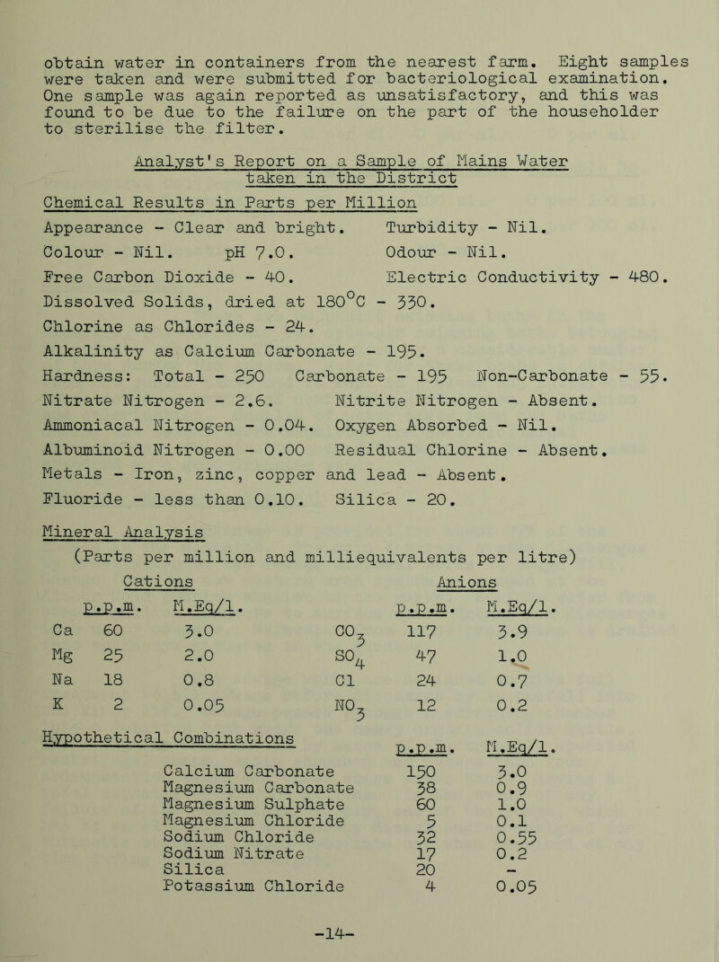 were tahen and were submitted for bacteriological examination. One sample was again reported as unsatisfactory, and this was found to be due to the failure on the part of the householder to sterilise the filter. Analyst's Report on a Sample of Ilains Water taken in the District Odour -■ Nil. Electric Conductivity - 480. Chemical Results in Farts per Million Appearance - Clear and bright. Turbidity - Nil. Colouc - Nil. pH 7.0. Free Carbon Dioxide - 40. Dissolved Solids, dried at 180°0 - 330. Chlorine as Chlorides - 24. Alkalinity as Calcium Carbonate -- 195. Hardness: Total ~ 250 Carbonate - 195 Non-Carbonate Nitrate Nitrogen - 2.6. Nitrite Nitrogen - Absent. Ammoniacal Nitrogen - 0.04. Oxygen Absorbed - Nil. Albuminoid Nitrogen - 0.00 Residual Chlorine - Absent, Metals - Iron, zinc, copper and lead - Absent, Fluoride - less than 0,10. Silica - 20, - 55. Mineral Analysis (Parts per million and milliequivalents per litre) Cations Anions p .p .m. M.Eq/1. p .p .m. M.Eq/1. Ca 60 3.0 00 5 117 3.9 Mg 25 2.0 SO^ ^7 1.0 Na 18 CO • o Cl 24 0.7 K 2 0.05 NO, 3 12 0.2 Hypothetical Combinations P .P ,m. M.Eq/1. Calcium Carbonate 150 3.0 Magnesium Carbona ■te 38 0.9 Magnesium Sulphat e 60 1.0 Magnesium Chloride 5 0.1 Sodium Chloride 32 0.55 Sodium Nitrate 17 0.2 Silica 20 — Potassium Chloride 4 0.05 -14-