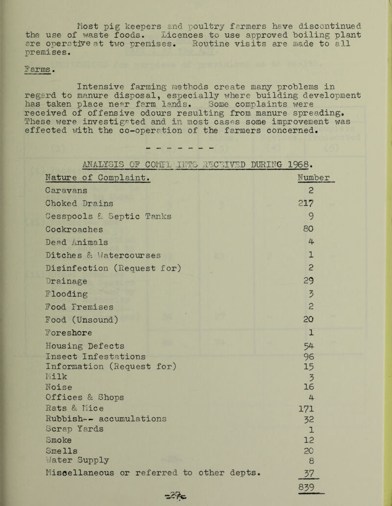 Host pig keepers and poultry farmers have discontinued the use of waste foods. Licences to use approved boiling plant are operative at two premises. Routine visits are made to all premises. Farms. Intensive farming methods create many problems in regard to manure disposal, especially where building development has taken place near farm lands. Some complaints were received of offensive odours resulting from, manure spreading. These were investigated and in most cases some improvement was effected with the co-operation of the farmers concerned. ANALYSIS OF COITTI .ILLS RFCFIVFD DURING 1968. Nature of Complaint. Number Caravans 2 Choked Drains 217 Cesspools &, Septic Tanks 9 Cockroaches 80 Dead Animals 4 Ditches & Watercourses 1 Disinfection (Request for) 2 Drainage 29 Flooding 3 Food Fremises 2 Food (Unsound) 20 Foreshore 1 Housing Defects 54- Insect Infestations 96 Information (Request for) 15 Milk 3 Noise 16 Offices & Shops 4 Rats & Nice 171 Rubbish-- accumulations 32 Scrap Yards 1 Smoke 12 Smells 20 Water Supply 8 Miscellaneous or referred to other depts. 37 839