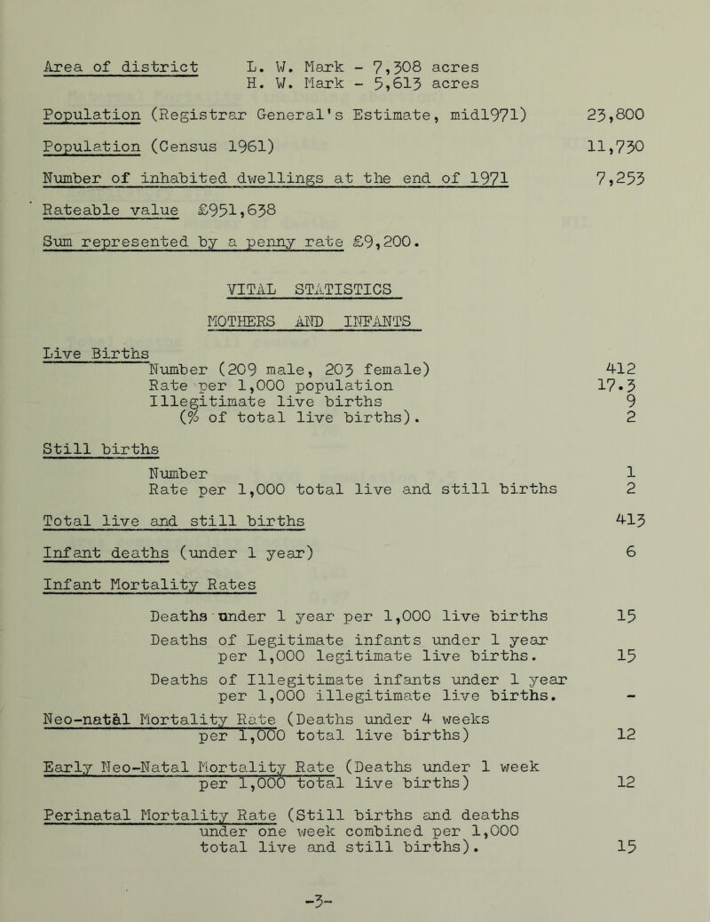 Area of district L. W. Mark - 7,308 acres H. W. Mark - 5*613 acres Population (Registrar General’s Estimate, midl971) 23*800 Population (Census 1961) 11,730 Number of inhabited dwellings at the end of 1971 7*253 Rateable value £951*638 Sum represented by a penny rat e £ 9,200. VITAL STATISTICS MOTHERS AID INFANTS Live Births Number (209 male, 203 female) 412 Rate per 1,000 population 17*3 Illegitimate live births 9 (jo of total live births). 2 Still births Number 1 Rate per 1,000 total live and still births 2 Total live and still births 413 Infant deaths (under 1 year) 6 Infant Mortality Rates Deaths - under 1 year per 1,000 live births 15 Deaths of Legitimate infants under 1 year per 1,000 legitimate live births. 15 Deaths of Illegitimate infants under 1 year per 1,000 illegitimate live births. Neo-nat&l Mortality Rate (Deaths under 4 weeks per 1,000 total live births) 12 Early Neo-Natal Mortality Rate (Deaths under 1 week per 1,000 total live births) 12 Perinatal Mortality Rate (Still births and deaths under one week combined per 1,000 total live and still births). 15 -3-