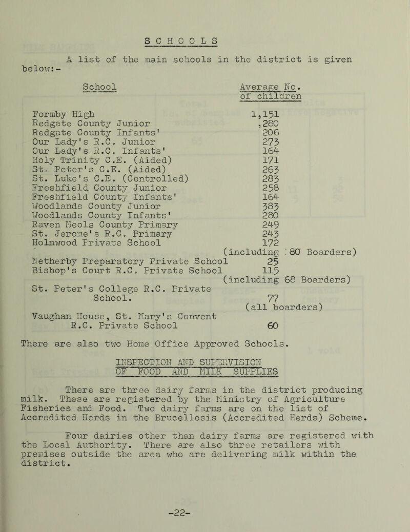 SCHOOL s A list of the main schools in the district is given he low: - School Average No. of children Pormhy High 1,151 Redgate County Junior ,280 Redgate County Infants' 206 Our Lady's R.C. Junior 275 Our Lady's R.C. Infants' 164 Holy Trinity C.E. (Aided) 171 St. Peter's C.E. (Aided) 265 St. Luke's C.E. (Controlled) 285 Preshfield County Junior 258 Freshfield County Infants' 164 Woodlands County Junior 585 Woodlands County Infants' 280 Raven Meols County Primary 249 St. Jerome's R.C. Primary 245 Holmwood Private School 172 (including '80 Boarders) Hetherby Preparatory Private School 25 Bishop's Court R.C. Private School 115 (including 68 Boarders) St. Peter's College R.C. Private School. 77 (all hoarders) Vaughan House, St. Mary's Convent R.C. Private School 60 There are also two Home Office Approved Schools. INSPECTION MD SUPERVISION OP POOD AND MILK SUPPLIES There are three dairy farms in the district producing milk. These are registered hy the Ministry of Agriculture Pisheries and Pood. Two dairy farms are on the list of Accredited Herds in the Brucellosis (Accredited Herds) Scheme. Pour dairies other than dairy farms are registered with the Local Authority. There are also three retailers with premises outside the area who are delivering milk within the district. -22-