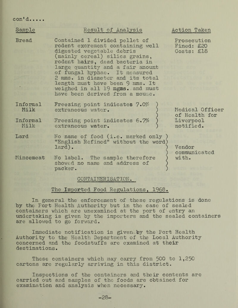 con'd Sample Result of Analysis Action Taken Bread informal Milk Informal Milk Contained 1 divided pellet of rodent excrement containing well digested vegetable debris (mainly cereal) silica grains, rodent hairs, dead bacteria in large quantity and a fair amount of fungal hyphae. It measured 2 mms. in diameter and its total length must have been 9 rams. It itfeighed in all 19 mgms.and must have been derived from a mouse. Freezing point indicates 7.0% ) extraneous water. ) ) Freezing point indicates 6.7% ) extraneous water. ) Prosecution Fined: £20 Costs: £18 Medical Officer of Health for Liverpool notified. Lard Mincemeat No name of food (i.e. marked only ) English Refined without the word) lard). ) ) No label. The sample therefore ) showed no name and address of ) packer. ) Vendor communicated with. CONTAINERISATION. The Imported Food Regulations, 1968. In general the enforcement of these regulations is done by the Fort Health Authority but in the case of sealed containers which are unexamined at the port of entry an undertaking is given by the importers and the sealed containers are allowed to go forward. Immediate notification is given by the Port Health Authority to the Health Department of the Local Authority concerned and the foodstuffs are examined at their destinations. These containers which may carry from 500 to 1,250 cartons are regularly arriving in this district. Inspections of the containers and their contents are carried out and samples of the foods are obtained for examination and analysis when necessary. -28-
