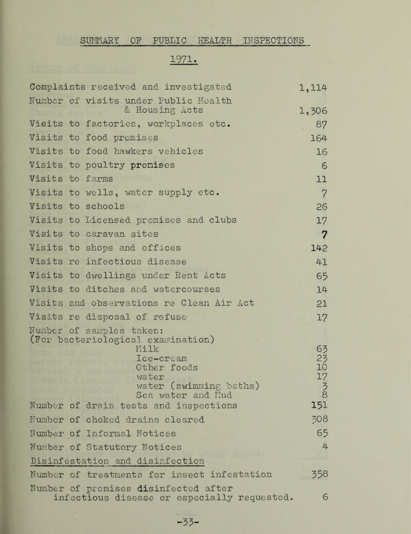 SUMMARY OF PUBLIC HEALTH INSPECTIONS 1971. Complaints received and investigated 1,114 Number of visits under Public Health & Housing Acts 1,306 Visits to factories, workplaces etc. 87 Visits to food premises 164 Visits to food hawkers vehicles 16 Visits to poultry premises 6 Visits to farms 11 Visits to wells, water supply etc. 7 Visits to schools 26 Visits to Licensed premises and clubs 17 Visits to caravan sites 7 Visits to shops and offices 142 Visits re infectious disease 41 Visits to dwellings under Rent Acts 65 Visits to ditches and watercourses 14 Visits and observations re Clean Air Act 21 Visits re disposal of refuse 17 Number of samples taken: (For bacteriological examination) Milk 63 Ice-cream 23 Other foods 10 water 17 water (swimming baths) 3 Sea water and Mud 8 Number of drain tests and inspections 151 Number of choked drains cleared 308 Number of Informal Notices 65 Number of Statutory Notices 4 Disinfestation and disinfection Number of treatments for insect infestation 358 Number of promises disinfected after infectious disease or especially requested. 6 33-