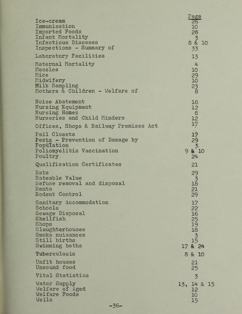 Page Ice-cream 2fo Immunisation 10 Imported Poods 28 Infant Mortality 3 Infectious Diseases 8 & 10 Inspections - Summary of 33 Laboratory Facilities 13 Maternal Mortality 4 Measles 10 Mice 29 Midwifery 10 Milk Sampling 23 Mothers & Children - Welfare of 8 Noise Abatement 18 Nursing Equipment 12 Nursing Homes 8 Nurseries and Child Minders 12 Offices, Shops & Railway Premises Act ^7 Pail Closets 17 Pests - Prevention of Damage by 29 Population 3; Poliomyelitis Vaccination 9 & 10 Poultry. 24- Qualification Certificates 21 Rats 29 Rateable Value 3 Refuse removal and disposal 18 Rents 21 Rodent Control 29 Sanitary Accommodation 17 Schools 22 Sewage Disposal 16 Shellfish 25 Shops 19 Slaughterhouses 18 Smoke nuisances 3 Still births 15 Swimming baths 17 & 24- Tuberculosis 8 & 10 Unfit houses 21 Unsound food 25 Vital Statistics 3 Water Supply 13, 14 & 15 Welfare of Aged 12 Welfare Foods 10 Wells 15 -36-