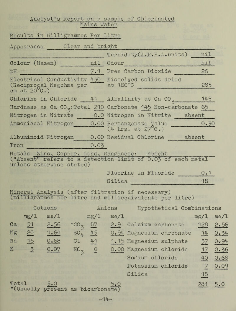 Analyst's Report on a sample of Chlorinated Plains Water Results in Hi Hi grammes Per Litre Appearance Clear and bright _ Turbidity(A.F.H.A.units) nil Colour? (Hazen) nil Odour nil pH 7*1 Free Carton Dioxide 26 Electrical Conductivity 4-30 Dissolved solids dried (Reciprocal Megohms per at 180°C 287 cm at 20°C.) Chlorine in Chloride 4-1 Alkalinity as Ca CO^ 14-5 Hardness as Ca CO.*: Total 210 Carbonate 14-5 Non-carbonate 65 3 Nitrogen in Nitrate 0.0 PTitrogen in Nitrite absent Ammoniacal PTitrogen 0,00 Permanganate Value 0.50 (4 hrs. at 27°C.) Albuminoid Nitrogen 0.00 Residual Chlorine absent Iron 0.03 Metals Zinc, Cop per, Lead, Manganese: absent (Absent refers unless otherwise to a detection limit of stated) 0.03 of each . metal Fluorine in Fluoride 0.1 Silica 18 Mineral Analysis (after filtration if necessary) (mil'l'igrammes per litre and millieauivalents per litre) Cations Anions Hypothetical Combinations ng/1 me/I mg/1 me/1 mg/1 me/1 Ca 51 2.56 *C0, 87 2.9 Calcium carbonate 128 2.56 Mg 20 1.64 S04 45 0.94 Magnesium carbonate 14 0.34 Na 16 0.68 Cl 4A 1.15 Magnesium sulphate 57 0-. 94 K 1 0.07 NCrr 3 0 0.00 PTagnesium chloride 17 O.36 Sodium doloride 40 0.68 Potassium chloride 7 0.09 Silica Total 5*0 5.0 * (Usually present as bicarbonatej- 18 281 5.0 -14-