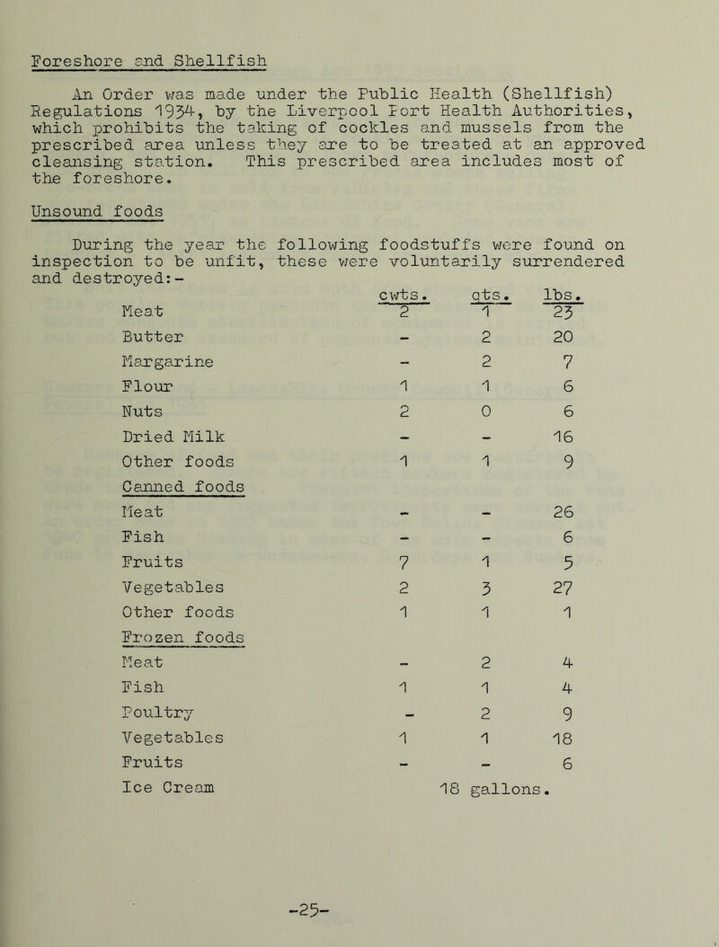 Foreshore end Shellfish An Order was made under the Public Health (Shellfish) Regulations 193^? by the Liverpool Port Health Authorities, which prohibits the taking of cockles and mussels from the prescribed area unless they axe to be treated at an approved cleansing station. This prescribed area includes most of the foreshore. Unsound foods During the year the following foodstuffs were found on inspection to be unfit, these were voluntarily surrendered and destroyed:- Heat Butter Margarine Flour Nuts Dried Milk cwts. ots. lbs. 2 1 23 2 20 2 7 2 0 6 16 Other foods 119 Canned foods Meat Fish Fruits Vegetables Other foods Frozen foods 26 6 7 1 5 2 3 27 111 Meat Fish Poultry Vegetables Fruits Ice Cream -24 114 2 9 1 1 18 6 18 gallons. -25-