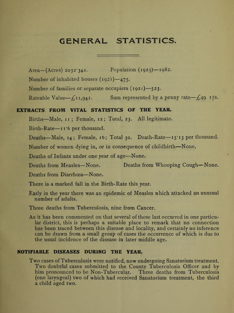 GENERAL STATISTICS. Area—(Acres) 2032-341. Population (1923)—1982. Number of inhabited houses (1921)—475. Number of families or separate occupiers (1921)—523. Rateable Value—;£i 1,941. Sum represented by a penny rate—^49 15s. EXTRACTS FROM VITAL STATISTICS OF THE YEAR. Births—Male, 11 ; Female, 12; Total, 23. All legitimate. Birth-Rate—n6 per thousand. Deaths—Male, 14; Female, 16; Total 30. Death-Rate—15*13 per thousand. Number of women dying in, or in consequence of childbirth—None. Deaths of Infants under one year of age—None. Deaths from Measles—None. Deaths from Whooping Cough—None. Deaths from Diarrhoea—None. There is a marked fall in the Birth-Rate this year. Early in the year there was an epidemic of Measles which attacked an unusual number of adults. Three deaths from Tuberculosis, nine from Cancer. As it has been commented on that several of these last occurred in one particu- lar district, this is perhaps a suitable place to remark that no connection has been traced between this disease and locality, and certainly no inference can be drawn from a small group of cases the occurrence of which is due to the usual incidence of the disease in later middle age. NOTIFIABLE DISEASES DURING THE YEAR. Two cases of Tuberculosis were notified, now undergoing Sanatorium treatment. Two doubtful cases submitted to the County Tuberculosis Officer and by him pronounced to be Non-Tubercular, Three deaths from Tuberculosis (one laryngeal) two of which had received Sanatorium treatment, the third a child aged two.