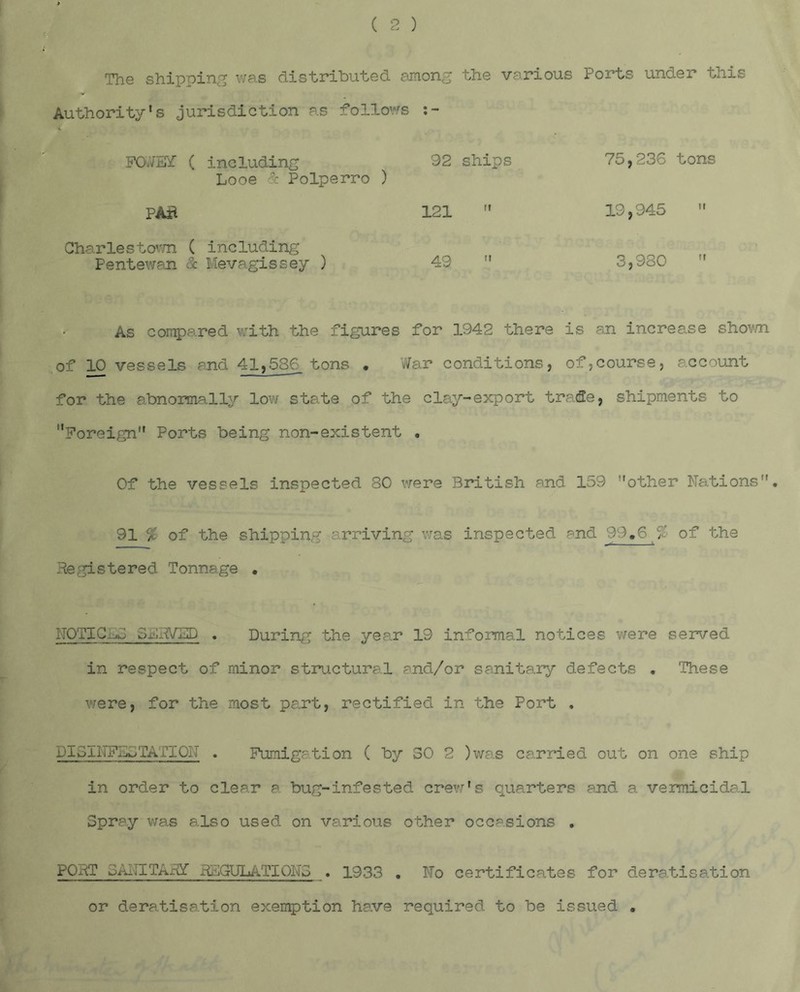 The shipping was distributed among the various Ports under this Authority's jurisdiction as follows FOV/EY: ( including 92 ships 75,236 tons Looe ^ Polperro ) p^ 121  19,945 ” Gharlestovm ( including Pentewan & Mevagissey ) 49  3,980 ” As compared Vs^ith the figures for 1942 there is an increase shov/n of 10 vessels and 41,586_ tons . V/ar conditions, of,course, account for the abnormally low state of the clay-export trade, shipments to “Foreign Ports being non-existent • Of the vessels inspected 80 were British and 159 other Nations, 91 % of the shipping arriving was inspected and 99,6 % of the Registered Tonnage • MOTIGj^O served , During the year 19 informal notices were served in respect of minor structural and/or sanitary defects . These were, for the most part, rectified in the Port . DIGILTFSOTATIQN . Fumigation ( by 30 2 )was carried out on one ship in order to clear a bug-infested crew's quarters and a vermicidal Spray was also used on various other occasions . PORT SANITARy REGULATIONS . 1933 . No certificates for deratisation or deratisation exemption have required to be issued •