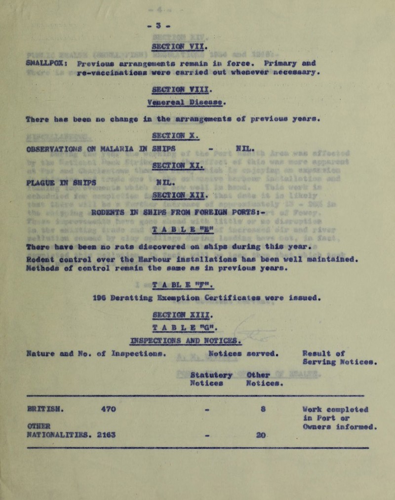 sKctitm vii . ■ fiNALLPOKs Previoiui «rr«iis«M«ftts r««aiB iu f0re*« Primmry aiad r«-rac0likBtioiiB wrm «arrl0d aut vkaaeTiir a*e«Mary. 88CT10II ym. V<»0r0al iaiia0a>0« Tli«r0 haa baaa ao elmsiRa in tha arraagaaiaBts af praaioaa yaara« SECTION X. OESBRVATXQMS Oft NAi«AHU IM SHIPS -> MIL. SECTIOH XI. FUGUE XH SHIPS f SECTIOit XII. RGSXNTS XH SHIPS FROM FOREIGN PORTSt» T A B L 1 **E»* Tliare iMiva Waa no rata diaaoaarad on idiipa during thin yaar* Radant cootral avar tha Harbour inatallatlona baa baan wall naiatainad. Mathada af control raaiain tha aaaa aa in praviaua yaara. T A Bt E *y. IBS Baratting Exanption Urtlficataa ware taauad. SECTION XIII. TABLE G. INSPECTIONS AND NOTICES. Nature and No. of Inapactiana. Notiaaa aanrad. Raault af Sanring Motieaa Statutary '^Othar Natleas Naticaa. BRITISH. 470 aa a Wark eanplatad in Port or OTHIR NATXOMALITIBS. 2103 20 Ownara inforaad