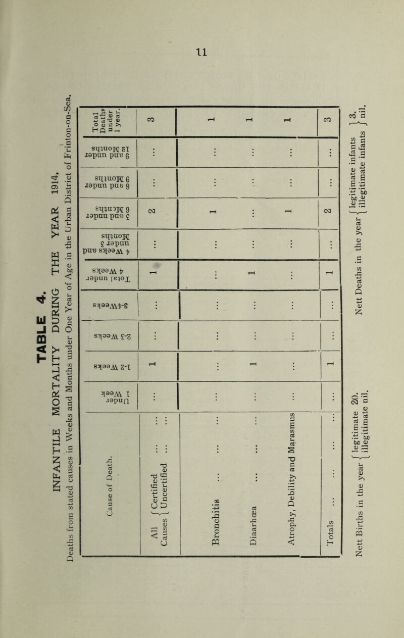 Total Death? under 1 year. eo »H r-l tH CO smuoi\[ zi lapun put? 0 sqiuoK 6 jopun puB 9 sq^u:)pi 9 japuu pu'B 2 CM 1 ^ CO sq^uQH 2 japan pun S5[aa^ ^ ] t- aapun ibjojl - r ^ i - S5l33.Wt7-8 ^ 1 : s^iaajii 2-1 i-H 1 - : JiaaAV I Japan Cause of Death. All r Certified Causes 1 Uncertified ... Bronchitis Diaarhcea Atrophy, Debility and Marasmus Totals