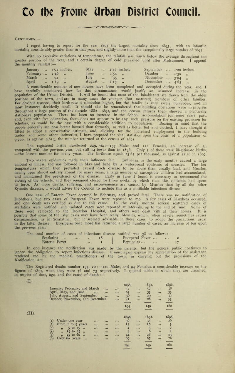 Co tbe fromc Urban District Council, Gentlemen,— I regret having to report for the year 1898 the largest mortality since 1893 ; with an infantile mortality considerably greater than in that year, and slightly more than the exceptionally large number of 1897. With no excessive variations of temperature, the rainfall was much below the average throughout the greater portion of the year, and a certain degree of cold prevailed until after Midsummer. I append the monthly rainfall :— January 1-02 inches. May .. 4-42 inches. September .. 1-20 inches. February .. ■ 246 „ June 2-54 „ October ■ 4'3° ,, March '94 >, July '35 » November .. 394 „ April • 1*89 „ August . •• 2-15 „ December • 4'63 „ A considerable number of new houses have been completed and occupied during the year, and I have carefully considered how far this circumstance would justify an assumed increase in the population of the Urban District. It will be found that most of the inhabitants are drawn from the older portions of the town, and are in many cases the younger, (but matured) members of other families. For obvious reasons, their birth-rate is somewhat higher, but the family is very rarely numerous, and in most instances decidedly small. It should also be remembered that building operations were in progress throughout a large portion of the decade 1882—1891, and the census returns then, showed a practically stationary population. There has been no increase in the School accomodation for some years past, and, even with free education, there does not appear to be any such pressure on the existing provision for scholars, as would be the case with a considerable addition to population. Bearing in mind that the people generally are now better housed than formerly, as well as better fed and clothed, I have thought it fittest to adopt a conservative estimate, and, allowing for the increased employment in the building trades, and some other industries, I have prepared the vital statistics upon the basis of a population of 9,700, as against 9,613, the number returned at the census of 1891. The registered births numbered 249, viz:—137 Males and 112 Females, an increase of 34 compared with the previous year, but still 14 fewer than in 1896. Only 5 of these were illegitimate births, —the lowest number for many years. The birthrate equals 25-67 per thousand, as against 22-36 in 1897. Two severe epidemics made their influence felt. Influenza in the early months caused a large amount of illness, and was followed in May and June by a widespread epidemic of measles. The low temperatures which then prevailed caused each disease to be more than usually fatal, and Measles, having been almost entirely absent for many years, a large number of susceptible children had accumulated, and maintained the prevalence of the disease. Early in June I found it necessary to recommend the closing of the schools, and they remained closed for three weeks, by which time the epidemic had spent its force. As more deaths, suffering, and inconvenience are caused by Measles than by all the other Zymotic diseases, I would advise the Council to include this as a notifiable infectious disease. One case of Enteric Fever occured in February, and proved fatal. There was no notification of Diphtheria, but two cases of Puerperal Fever were reported to me. A few cases of Diarrhoea occurred, and one death was certified as due to this cause. In the early months several scattered cases of scarlatina were notified, and isolated cases were reported at intervals, up to the end of June. Some of these were removed to the Isolation Hospital, and others were dealt with at their homes. It is possible that some of the later cases may have been really Measles, which, when severe, sometimes causes desquamation, as in Scarlatina, but it seemed advisable in these cases to adopt the precautions usual in the latter disease. Erysipelas once more has returned a large number of cases, an increase of ten upon the previous year. The total number of cases of infectious disease notified was 38 as follows : — Scarlatina ... ... .. 18 I Puerperal Fever ... ... 2 Enteric Fever ... 1 | Erysipelas ... ... ... 17 In one instance the notification was made by the parents, but the general public continues to ignore the obligation to report infectious disease. I must again express my appreciation of the assistance rendered me by the medical practitioners of the town, in carrying out the provisions of the Notification Act. The Registered deaths number 194, viz:—100 Males, and 94 Females, a considerable increase on the figures of 1897, when they were 76 and 73 respectively. I append tables in which they are classified, in respect of time, age, and the cause of death :— (I)- 1898. 1897. 1896. January, February, and March 52 57 • • 38 April, May, and June 65 35 35 July, August, and September 36 29 32 October, November, and December 41 28 55 194 149 160 1898. 1897. 1896. (1) Under one year 36 35 ... 26 (2) From 1 to 5 years 17 10 5 (3) ,, S to 15 „ 4 3 7 (4) » 15 to 25 „ 4 ... 6 .. 1 (S) „ 25 to 60 „ 44 28 43 (6) Over 60 years 89 67 ... 78 194 149 160