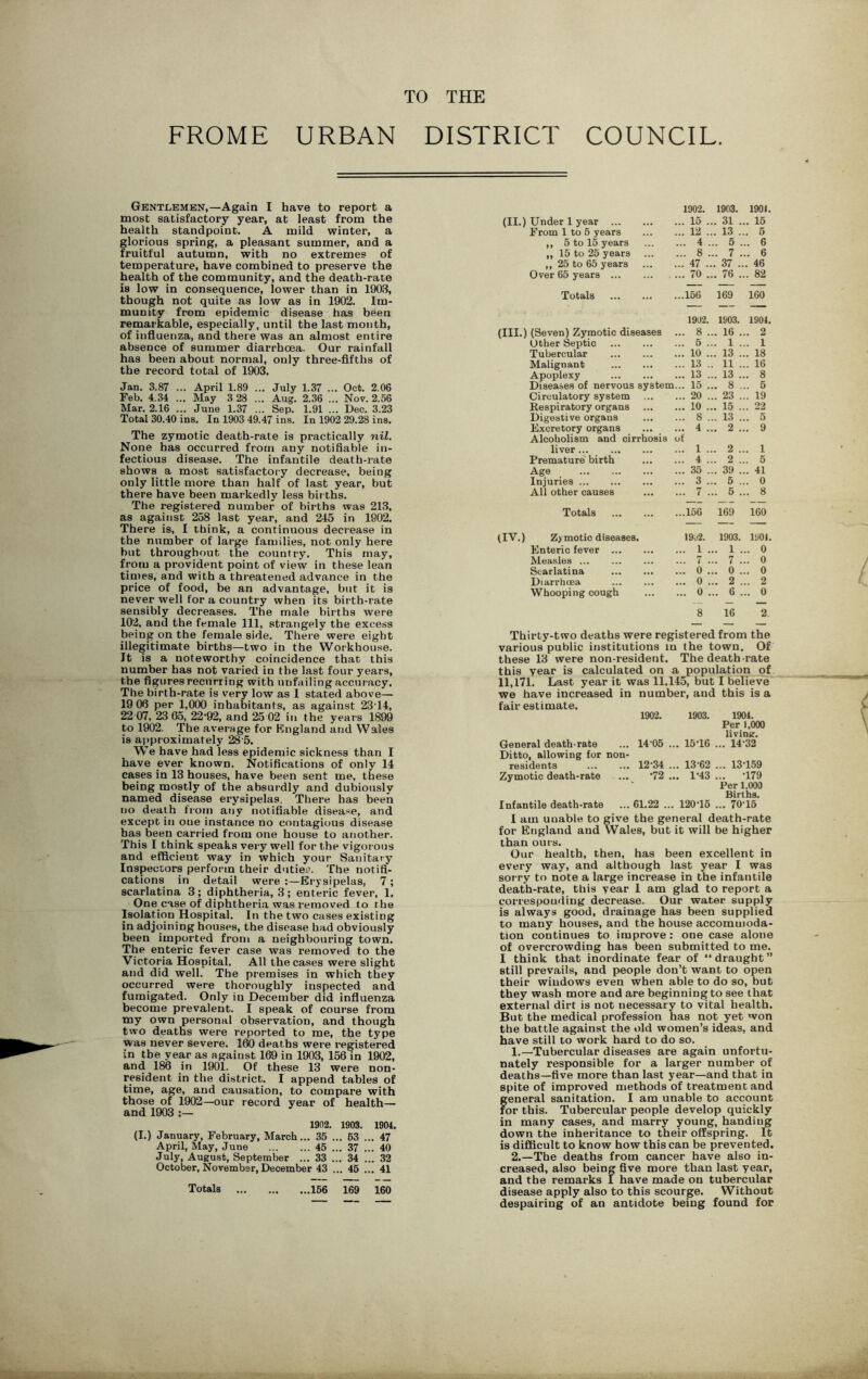 TO THE FROME URBAN DISTRICT COUNCIL. Gentlemen,—Again I have to report a most satisfactory year, at least from the health standpoint. A mild winter, a glorious spring, a pleasant summer, and a fruitful autumn, with no extremes of temperature, have combined to preserve the health of the community, and the death-rate is low in consequence, lower than in 1903, though not quite as low as in 1902. Im- munity from epidemic disease has been remarkable, especially, until the last month, of influenza, and there was an almost entire absence of summer diarrhoea. Our rainfall has been about normal, only three-fifths of the record total of 1903. Jan. 3.87 ... April 1.89 ... July 1.37 ... Oct. 2.06 Feb. 4.34 ... May 3 28 ... Aug. 2.36 ... Nov. 2.56 Mar. 2.16 ... June 1.37 ... Sep. 1.91 ... Dec. 3.23 Total 30.40 ins. In 1903 49.47 ins. In 1902 29.28 ins. The zymotic death-rate is practically nil. None has occurred from any notifiable in- fectious disease. The infantile death-rate shows a most satisfactory decrease, being only little more than half of last year, but there have been markedly less births. The registered number of births was 213, as against 258 last year, and 245 in 1902. There is, I think, a continuous decrease in the number of large families, not only here hut throughout the country. This may, from a provident point of view in these lean times, and with a threatened advance in the price of food, be an advantage, but it is never well for a country when its birth-rate sensibly decreases. The male births were 102, and the female 111, strangely the excess being on the female side. There were eight illegitimate births—two in the Workhouse. Jt is a noteworthy coincidence that this number has not varied in the last four years, the figures recurring with unfailing accuracy. The birth-rate is very low as 1 stated above— 19 06 per 1,000 inhabitants, as against 2344, 22 07, 23 65, 22'92, and 25 02 in the years 1899 to 1902. The average for England and Wales is approximately 28 5. We have had less epidemic sickness than I have ever known. Notifications of only 14 cases in 13 houses, have been sent me, these being mostly of the absurdly and dubiously named disease erysipelas. There has been no death from any notifiable disease, and except in oue instance no contagious disease has been carried from one house to another. This I think speaks very well for the vigorous and efficient way in which your Sanitary Inspectors perform their duties. The notifi- cations in detail were :—Erysipelas, 7 ; scarlatina 3; diphtheria, 3; enteric fever, 1. One. case of diphtheria was removed to the Isolation Hospital. In the two cases existing in adjoining houses, the disease had obviously been imported from a neighbouring town. The enteric fever case was removed to the Victoria Hospital. All the cases were slight and did well. The premises in which they occurred were thoroughly inspected and fumigated. Only in December did influenza become prevalent. I speak of course from my own personal observation, and though two deaths were reported to me, the type was never severe. 160 deaths were registered in the year as against 169 in 1903, 156 in 1902, and 186 in 1901. Of these 13 were non- resident in the district. I append tables of time, age, and causation, to compare with those of 1902—our record year of health— and 1903 1902. 1903. 1904. (I.) January, February, March... 35 ... 63 ... 47 April, May, June 45 ... 37 ... 40 July, August, September ... 33 ... 34 ... 32 October, November, December 43 ... 46 ... 41 Totals 166 169 160 1902. 1903. 1901. (II.) Under 1 year ... 15 .. . 31 . .. 15 From 1 to 5 years ... 12 .. . 13 .. .. 5 ,, 5 to 15 years ... 4 . .. 5 . .. 6 ,, 15 to 25 years ... 8 . .. 7 . .. 6 ,, 25 to 65 years ... 47 .. . 37 .. . 46 Over 65 years ... 70 .. . 76 . .. 82 — — — Totals ...156 169 160 — — — 1902. 1S03. 1901. (III.) (Seven) Zymotic diseases ... 8 .. . 16 . .. 2 Other Septic ... 5 .. . 1 . .. 1 Tubercular ... 10 .. . 13 . .. 18 Malignant ... 13 .. 11 . .. 16 Apoplexy ... 13 .. . 13 . .. 8 Diseases of nervous system ... 15 .. 8 . .. 5 Circulatory system ... ... 20 .. .. 23 . .. 19 Respiratory organs ... 10 .. . 15 . .. 22 Digestive organs ... 8 .. . 13 . .. 5 Excretory organs Alcoholism and cirrhosis ... 4 .. of . 2 . .. 9 liver ... 1 .. . 2 . .. 1 Premature birth ... 4 .. . 2 . .. 5 Age ... 35 .. . 39 . .. 41 Injuries ... 3 .. . 5 . .. 0 All other causes ... 7 .. ,. 5 . .. 8 Totals ...156 169 160 — — — (IV.) Zymotic diseases. 19o2. 1903. 1901. Enteric fever ... 1 . .. 1 . .. 0 Measles ... 7 .. .. 7 . .. 0 Scarlatina ... 0 .. ,. 0 . .. 0 Diarrhoea ... 0 .. .. 2 . .. 2 Whooping cough ... 0 . .. 6 . .. 0 8 16 2 Thirty-two deaths were registered from the various public institutions in the town. Of these 13 were non-resident. The death-rate this year is calculated on a population of 11,171. Last year it was 11.145, but I believe we have increased in number, and this is a fair estimate. 1902. 1903. 1901. Per 1,000 living. General death-rate ... 14'05 ... 1546 ... 14‘32 Ditto, allowing for non- residents ... ... 12’34 ... 13'62 ... 13459 Zymotic death-rate ... '72 ... 1'43 ... 479 Per 1,000 Births. Infantile death-rate ... 61.22 ... 12045 ... 7046 I am uuable to give the general death-rate for England and Wales, but it will be higher than ours. Our health, then, has been excellent in every way, and although last year I was sorry to note a large increase in the infantile death-rate, this year 1 am glad to report a corresponding decrease. Our water supply is always good, drainage has been supplied to many houses, and the house accommoda- tion continues to improve: one case alone of overcrowding has been submitted to me. I think that inordinate fear of “draught” still prevails, and people don’t want to open their windows even when able to do so, but they wash more and are beginning to see that external dirt is not necessary to vital health. But the medical profession has not yet won the battle against the old women’s ideas, and have still to work hard to do so. 1. —Tubercular diseases are again unfortu- nately responsible for a larger number of deaths—five more than last year—and that in spite of improved methods of treatment and general sanitation. I am unable to account for this. Tubercular people develop quickly in many cases, and marry young, handing down the inheritance to their offspring. It is difficult to know how this can be prevented. 2. —The deaths from cancer have also in- creased, also being five more than last year, and the remarks I have made on tubercular disease apply also to this scourge. Without despairing of an antidote being found for