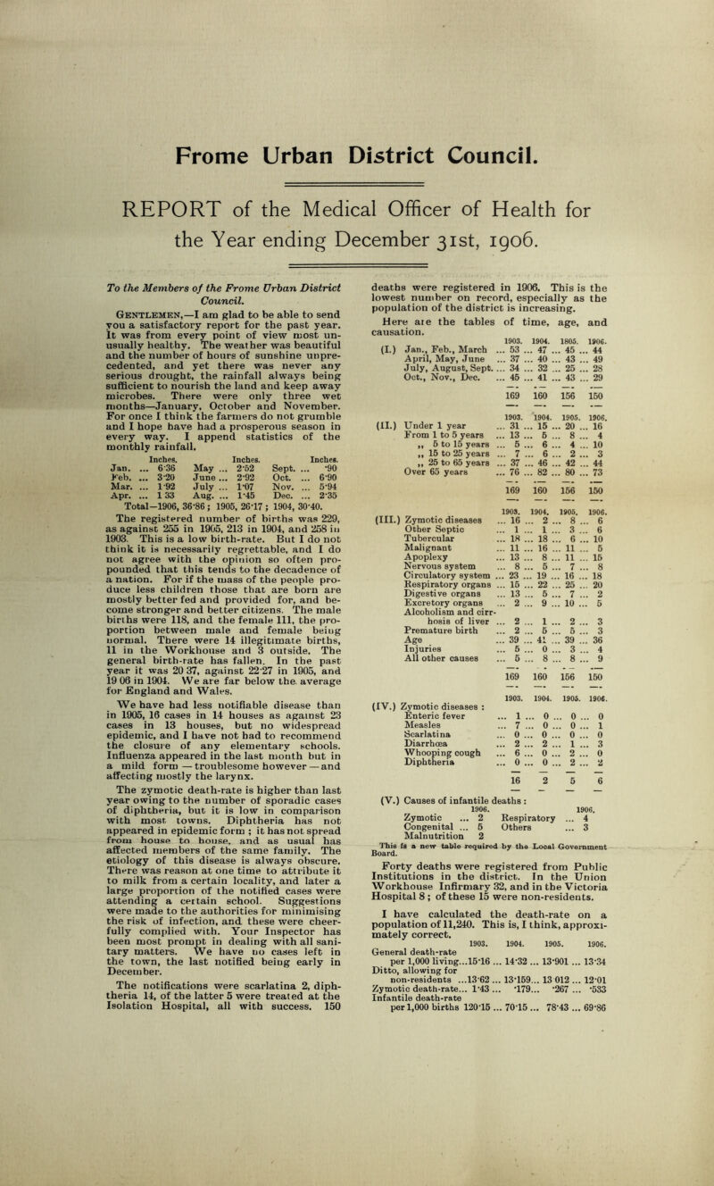 Frome Urban District Council REPORT of the Medical Officer of Health for the Year ending December 31st, 1906. To the Members of the Frome Urban District Council. Gentlemen,—I am glad to be able to send you a satisfactory report for the past year. It was from every point of view most un- usually healthy. The weather was beautiful and the number of hours of sunshine unpre- cedented, and yet there was never any serious drought, the rainfall always being sufficient to nourish the land and keep away microbes. There were only three wet months—January, October and November. For once I think the farmers do not grumble and I hope have had a prosperous season in every way. I append statistics of the monthly rainfall. Inches. Inches. Inches. Jan. ... 6 36 May ... 2-52 Sept. ... -90 Feb. ... 3 20 June ... 2-92 Oct. ... 6-90 Mar. ... 1-92 July ... 1-07 Nov. ... 5-94 Apr. ... 1 33 Aug. ... 1-45 Dec. ... 2-35 Total -1906, 36-86,- 1905, 26-17; 1904, 30-40. The registered number of births was 229, as against 255 in 1905, 213 in 1904, and 258 in 1903. This is a low birth-rate. But I do not think it is necessarily regrettable, and I do not agree with the opinion so often pro- pounded that this tends to the decadence of a nation. For if the mass of the people pro- duce less children those that are born are mostly better fed and provided for, and be- come stronger and better citizens. The male births were 118, and the female 111, the pro- portion between male and female beiug normal. There were 14 illegitimate births, 11 in the Workhouse and 3 outside. The general birth-rate has fallen. In the past year it was 20 37, against 22 27 in 1905, and 19 06 in 1904. We are far below the. average for England and Wales. We have had less notifiable disease than in 1905, 16 cases in 14 houses as against 23 cases in 13 houses, but no widespread epidemic, and 1 have not bad to recommend the closure of any elementary schools. Influenza appeared in the last month but in a mild form—troublesome however—and affecting mostly the larynx. The zymotic death-rate is higher than last year owing to the number of sporadic cases of diphtheria, but it is low in comparison with most towns. Diphtheria has not appeared in epidemic form ; it has not spread from house to house, and as usual has affected members of the same family. The etiology of this disease is always obscure. There was reason at one time to attribute it to milk from a certain locality, and later a large proportion of the notified cases were attending a certain school. Suggestions were made to the authorities for minimising the risk of infection, and these were cheer- fully complied with. Your Inspector has been most prompt in dealing with all sani- tary matters. We have no cases left in the town, the last notified being early in December. The notifications were scarlatina 2, diph- theria 14, of the latter 5 were treated at the Isolation Hospital, all with success. 150 deaths were registered in 1906. This is the lowest number on record, especially as the population of the district is increasing. Here are the tables of time. age, and causation. 1903. 1904. 1805. 1906. (I.) Jan., Feb., March . .. 53 ... 47 . .. 45 .. . 44 April, May, June ... 37 ... 40 . .. 43 .. . 49 July, August, Sept. . .. 34 ... 32 . .. 25 .. .. 28 Oct., Nov., Dec. .. 45 ... 41 . .. 43 .. .. 29 . 169 160 156 150 1903. 1904. 1905. 1906. (11.) Under 1 year .. 31 ... 15 . .. 20 .. . 16 From 1 to 5 years .. 13 ... 6 . .. 8 .. ,. 4 ,, 5 to 15 years . .. 5 ... 6 . .. 4 .. . 10 ,, 15 to 25 years . ... 7 ... 6 . .. 2 .. ,. 3 ,, 25 to 65 years . ... 37 ... 46 . .. 42 . .. 44 Over 65 years .. 76 ... 82 . .. 80 .. . 73 — . 169 160 156 150 1903. 1904. 1905. 1906. (III.) Zymotic diseases ... 16 ... 2 . .. 8 . .. 6 Other Septic .. 1 ... 1 . .. 3 .. . 6 Tubercular ... IK ... 18 . .. 6 .. .. 10 Malignant .. 11 ... 16 . .. 11 . .. 5 Apoplexy .. 13 ... 8 . .. 11 .. . 15 Nervous system ... 8 ... 5 . .. 7 .. .. 8 Circulatory system . .. 23 ... 19 . .. 16 .. . 18 Respiratory organs . .. 15 ... 22 . .. 25 .. . 20 Digestive organs ... 13 ... 5 . .. 7 .. .. 2 Excretory organs .. 2 ... 9 . .. 10 .. . 5 Alcoholism and cirr- hosis of liver . .. 2 ... 1 . .. 2 .. . 3 Premature birth .. 2 ... 5 . .. 5 .. . 3 Age .. 39 ... 41 . .. 39 .. . 36 Injuries ... 6 ... 0 . .. 3 . .. 4 All other causes ... 5 ... 8 . .. 8 .. .. 9 - . . — 169 160 156 150 1903. 1904. 1906. 1906. (IV.) Zymotic diseases : Enteric fever ... 1 ... 0 . ... 0 . .. 0 Measles ... 7 ... 0 . .. 0 .. .. 1 Scarlatina .. 0 ... 0 . .. 0 .. . 0 Diarrhoea .. 2 ... 2 . .. 1 ., .. 3 Whooping cough .. 6 ... 0 . .. 2 .. . 0 Diphtheria ... 0 ... 0 . .. 2 .. .. 2 — — — — 16 2 5 6 (V.) Causes of infantile deaths : 1906. 1906. Zymotic ... 2 Respiratory ... 4 Congenital ... 5 Others ... 3 Malnutrition 2 This fa a new table required by the Local Government Board. Forty deaths were registered from Public Institutions in the district. In the Union Workhouse Infirmary 32, and in the Victoria Hospital 8 ; of these 15 were non-residents. I have calculated the death-rate on a population of 11,240. This is, I think, approxi- mately correct. 1903. 1904. 1905. 1906. General death-rate per 1,000 living...15T6 ... 14-32 ... 13-901 ... 13-34 Ditto, allowing for non-residents ...13‘62 ... 13159... 13 012 ... 12*01 Zymotic death-rate... 1’43 ... *179... 267 ... 533 Infantile death-rate per 1,000 births 120'15 ... 7015 ... 78’43 ... 69-86