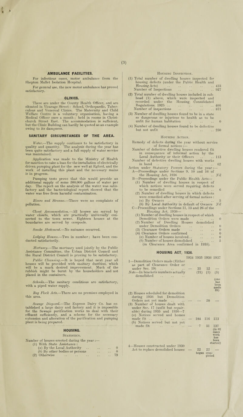4 (») AMBULANCE FACILITIES. Housing Inspection. For infectious cases, motor ambulance from the Shepton Mallet Isolation Hospital. For general use. the new motor ambulance has proved satisfactory. CLINICS. These are under the County Health Officer, and are situated in Vicarage Street: School, Orthopaedic, Tuber¬ culous and Venereal Clinics. The Maternity and Child Welfare Centre is a voluntary organisation, having a Medical Officer once a month ; held in rooms in Christ¬ church Street East. The accommodation is sufficient, but the Clinic Building can hardly be quoted as an example owing to its dampness. (1) Total number of dwelling houses inspected for housing defects (under the Public Health and Housing Acts) .. .. .. .. .. 433 Number of Inspections .. .. .. .. 927 (2) Total number of dwelling houses included in sub¬ head (1) above, which were inspected and recorded under the Housing Consolidated Regulations, 1925 .. .. .. .. .. 406 Number of inspections .. .. .. ..871 (3) Number of dwelling houses found to be in a state so dangerous or injurious to health as to be unfit for human habitation .. .. .. 0 (4) Number of dwelling houses found to be defective but not unfit .. .. .. .. .. 250 SANITARY CIRCUMSTANCES OF THE AREA. Housing Action. Water.—The supply continues to be satisfactory in quality and quantity. The analysis during the year has been quite satisfactory and a full supply of water service was maintained. Application was made to the Ministry of Health for sanction to raise a loan for the installation of electrically driven pumping plant for the new well at Egford, and the work of installing this plant and the necessary mains is in progress. Pumping tests prove that this would provide an additional supply of some 500,000 gallons of water per day. The report on the analysis of the water was satis¬ factory and the bacteriological report showed that the water was free from harmful contamination. Rivers and, Streams.—There we re no complaints of pollution. Closet Accommodation.—All houses are served by water closets, which are practically universally con¬ nected to the town sewer. Eighteen houses at the boundaries are served by cesspools. Smoke Abatement.—No nuisance occurred. Lodging Houses.—Two in number; have been con¬ ducted satisfactorily. Mortuary.—The mortuary used jointly by the Public Assistance Committee, the Urban District Council and the Rural District Council is proving to be satisfactory. Public Cleansing.—It is hoped that next year all houses will be provided with sanitary dustbins, which will be a much desired improvement. Much of the rubbish might be burnt by the householders and not placed in the containers. Schools.—The sanitary conditions are satisfactory, with a piped water supply. Rag Flock Acts.—There are no premises employed in this area. Sewage Disposal.—The Express Dairy Co. has es¬ tablished a large dairy and factory and it is impossible for the Sewage purification works to deal with their effluent sufficiently, and a scheme for the necessary extension and alteration of the purification and pumping plant is being prepared. HOUSING. Statistics. Number of houses erected during the year :— (1) With State Assistance : (a) By the Local Authority .. .. .. 0 (b) By other bodies or persons .. .. 0 (2) Otherwise .. .. .. .. .. 79 Remedy of defects during the year without service of formal notices :— Number of defective dwelling houses rendered fit in consequence of informal action by the Local Authority or their Officers .. ..113 Number of defective dwelling houses with works in hand .. .. .. .. .. .. 62 Action under Statutory Powers during the year:— A—Proceedings under Sections 9, 10 and 16 of the Housing Act, 1936 .. .. .. Nil B—Proceedings under the Public Health Acts— (1) Number of dwelling houses in respect of which notices were served requiring defects to be remedied .. .. .. .. 6 (2) Number of dwelling houses in which defects were remedied after serving of formal notices : (a) By Owners .. .. .. .. .. 5 (b) By Local Authority in default of Owners Nil C—Proceedings under Sections 11, 13 and 26 of the Housing Act, 1936— (1) Number of dwelling houses in respect of which Demolition Orders were made .. .. 0 (2) Number of Dwelling Houses demolished under Demolition Orders .. .. .. 0 (3) Clearance Orders made .. .. .. 0 (4) Clearance Orders confirmed .. .. 0 (а) Number of houses involved .. .. .. 0 (б) Number of houses demolished .. .. 5 (in Clearance Area confirmed in 1935). HOUSING ACT. 1936. 1—Demolition Orders made (Either as part of Clearance Order or under Sec. 19) Note—In brackets numbers actually demolished (2) Houses scheduled for demolition during 1936 but Demolition Orders not yet made (3) Number of houses dealt with under Sec. 17 (unfit but repair¬ able) during 1935 and 1936—7 (a) Notices served and homes made fit (b) Notices served but not yet made fit 4—Houses constructed under 1930 Act to replace demolished houses 1934 1935 1936 1937 — 35 12 — (21) (1) (5) (one has been made fit) — — 20 — — 184 116 113 7 51 137 (in 62 cases work has been started) — 22 22 — began com¬ pleted