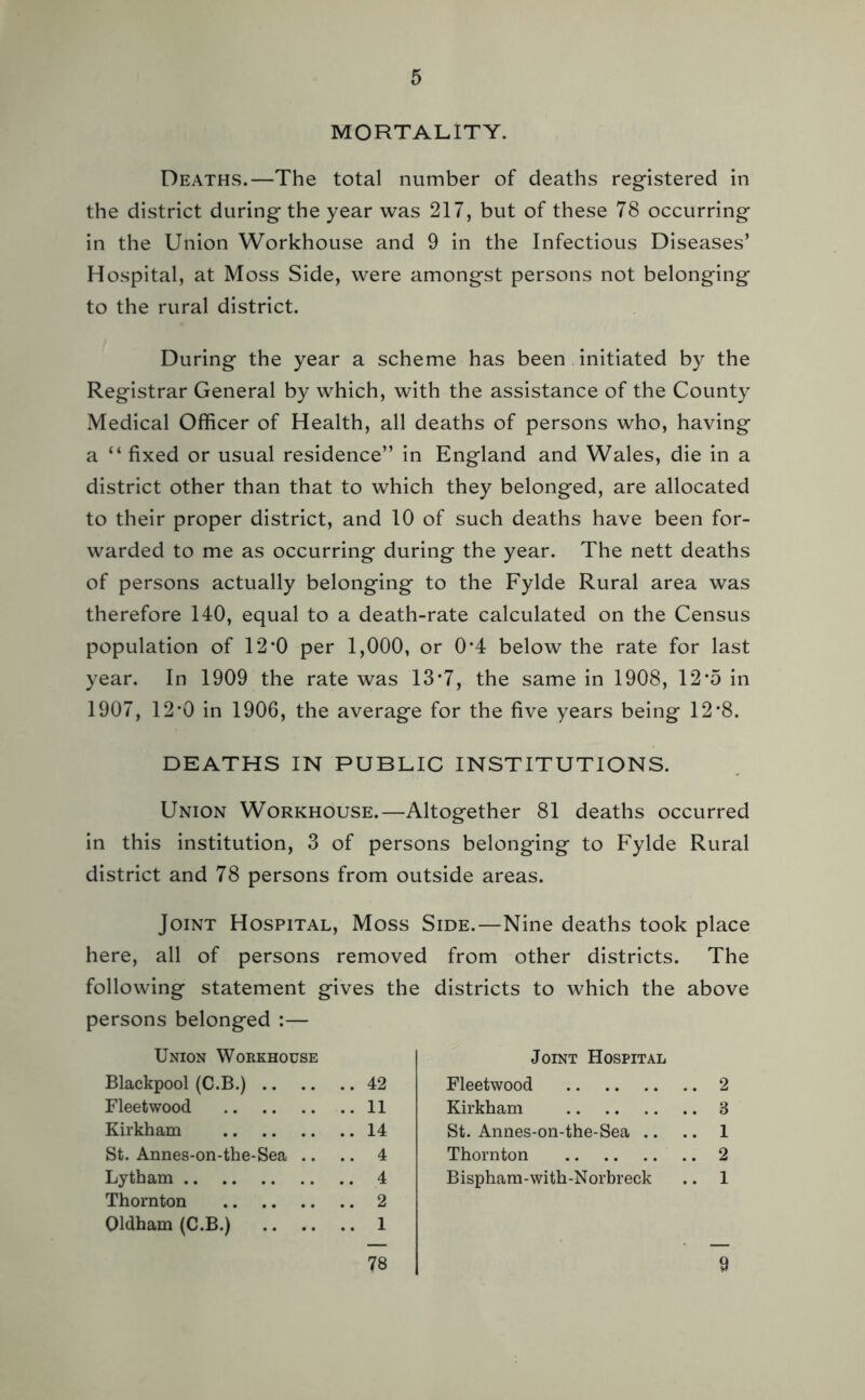 MORTALITY. Deaths.—The total number of deaths registered in the district during the year was 217, but of these 78 occurring in the Union Workhouse and 9 in the Infectious Diseases’ Hospital, at Moss Side, were amongst persons not belonging to the rural district. During the year a scheme has been initiated by the Registrar General by which, with the assistance of the County Medical Officer of Health, all deaths of persons who, having a “ fixed or usual residence” in England and Wales, die in a district other than that to which they belonged, are allocated to their proper district, and 10 of such deaths have been for- warded to me as occurring during the year. The nett deaths of persons actually belonging to the Fylde Rural area was therefore 140, equal to a death-rate calculated on the Census population of 12 *0 per 1,000, or 0*4 below the rate for last year. In 1909 the rate was 13*7, the same in 1908, 12*5 in 1907, 12*0 in 1906, the average for the five years being 12*8. DEATHS IN PUBLIC INSTITUTIONS. Union Workhouse.—Altogether 81 deaths occurred in this institution, 3 of persons belonging to Fylde Rural district and 78 persons from outside areas. Joint Hospital, Moss Side.—Nine deaths took place here, all of persons removed from other districts. The following statement gives the districts to which the above persons belonged :— Union Workhouse Blackpool (C.B.) 42 Fleetwood 11 Kirkham 14 St. Annes-on-the-Sea .. .. 4 Lytham 4 Thornton 2 Oldham (C.B.) .. *. .. 1 78 Joint Hospital Fleetwood 2 Kirkham 3 St. Annes-on-the-Sea .. .. 1 Thornton 2 Bispham-with-Norbreck .. 1 9