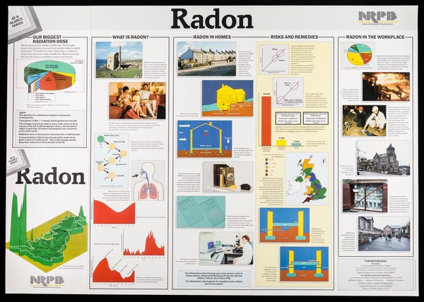 Radon / NRPB National Radiological Protection Board.