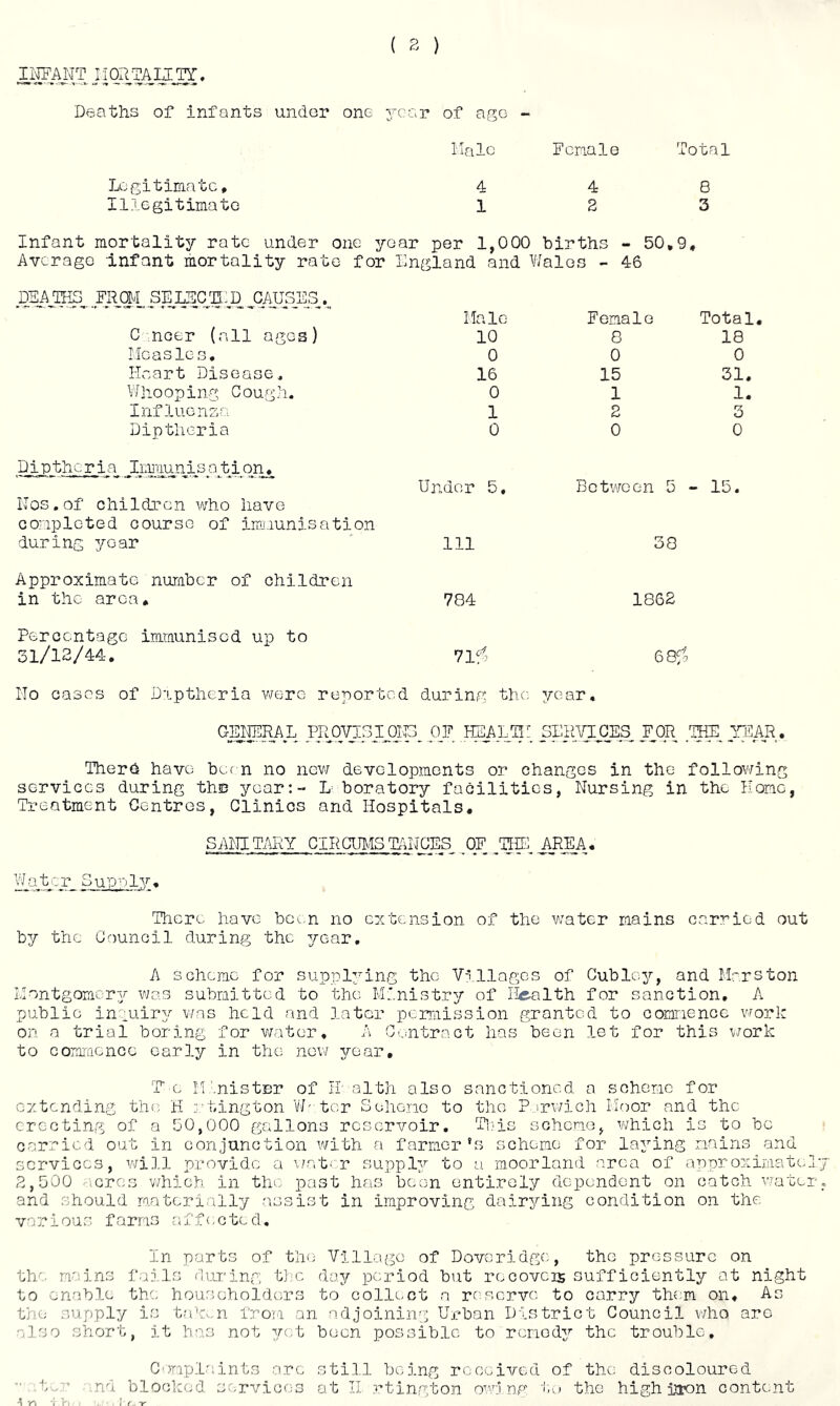 Il^ANT liORTAUTY. Deaths of infants under one 3^car of age Halo Fcnale Total Legitimate, IllGgitimate 4 4 8 12 3 Infant mortalitjr rate under one yoar per 1,000 births - 50,9* Average Infant mortality rate for England and Wales - 46 DSAjnS ,CAU3ES_^.^ C ncer (all ages) I-Icasles, Heart Disease, V/liooping Cough. Influensa Diptlicria Dip the r i a Iimriun i s a t i on ♦ ITos.of children who have Gonplcted course of inruunisation during year Approximate number of children in the area* Male 10 0 16 0 1 0 Under 5, 111 784 Female 8 0 15 1 2 0 Total. 18 0 31. 1. 3 0 Between 5-15. 38 1862 Percentage immunised up to 31/12/44. 71/^ 68fa ITo cases of Diptheria were reported during the. year. Gl^mRAL .pF_ HEALB-. SElHri£ES ¥0Ji Jj^AR. Ther(^ have be.r n no new developments or changes in the follov/ing services during th© year:- L boratory facilities, Nursing in the Home, Treatment Centres, Clinics and Hospitals. SANITAHY CIRCUIV-IS T/\NGES ^OF There have bc^n no extension of the water mains carried out by the Council during the 3/Gar, A scheme for suppA’ing the Villages of Cublo^r^ and Mars ton Llontgomer:/ was submitted to the Ministry of Health for sanction, A public inguirjr was held and later pemjiission granted to comnence vrork on a trial boring for v/ator, A Contract has been let for this ^7ork to comraencG early in the new year. T'e ir.nistEr of H alth also sanctioned a scheme for extending the H xtington VD tor Sohenc to the Porwich Moor and the erecting of a 50,000 gallons reservoir. Tims scheme, which is to be carried out in conjunction v/ith a farmer’s scheme for lajmng mains and services, will provide a i/at'r suppA^ to a m.oorland area of app3:“oximatel 2,500 -icres v/hich in the past has been entirely dependent on catch vrater and should ro.aterially assist in improving dair^^'ing condition on the various farms aff(. c to d. In parts of the- Village of Dovoridge, the pressure on the mains fails during tlic day period but recovcig sufficiently at night to enable the householders to collect a reserve to carry them on. As the supply is tak^.n froia an adjoining Urban District Council who are •also short, it has not ^re.t been possible to renod^^ the trouble, C')ripl,aints ore still being received of the discoloured '■ t'.. ’ ..nd blocked services at II rtington owing t-.t the high iron content 4 y*! 'i V - t r -Y'