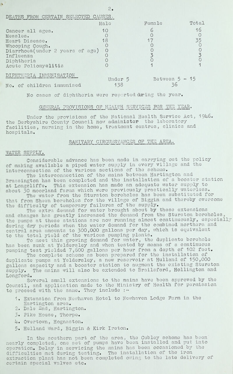 DEATHS FROM CERTAIN SELECTED CAUSES, Male Female Total Cancer all ages. 10 6 16 Measles. 0 0 0 Heart Disease, 18 17 35 Whooping Cough. 0 0 0 Diarrhoeafunder 2 j/'ears of age) 0 0 0 Influenza 0 3 3 Diphtheria 0 0 0 Acute Poliomyelitis 0 1 1 DIPHTHERIA IMMUNISATION No. of children immunised Under 5 138 Between 5 * 36 = 15 No cases of diphtheria were reported during the year. GSNBRAL PROVISIONS OF H3ALTH SERVICES FOR THB YEAR. Under the provisions of the National Health Service Acts 1946. the Derbyshire County Council novi^ administer the laboratory facilitiess nursing in the homey treatment centresy clinics and hospitals. SAlilTARY CIRGUMSTAIiCBS OF THE AREA. WATER SUPPLY. Considerable advance has been made in carrying out the policy of making available a piped water supply in every village and the interconnection of the various sections of the scheme. The interconnection of the mains between Hartington and Brassington has been completed and the installation of a booster station at Longcliffe. This extension has made an adequate water supply to about 30 moorland farms which were previously practically waterless. The water from the Sturston boreholes has been substituted for that from Sheen boreholes for the village of Biggin and thereby ovox'come the difficulty of temporary failures of the supply. The extra demand for water brought about by these extensions and changes has greatly increased the demand from the Sturston boreholesy the pumps at these stations are now running almost continuouslyy especiall during dry periods when the v/ater demand for the combined northern and central area amounts to 3OO5OOO gallons per day5 which is equivalent to the total yield of the various pumping plants. To meet this growing demand for watery the duplicate borehole has been sunk at Yeldersley and when tested by means of a continuous pumping test yielded 7s600 gallons per hour from a depth of 102 feet. The complete scheme as been prepared for the installation of duplicate pumps at Yeldersleyy a new reservoir at Hulland of iSOyOOO gallons capacity and a booster station to augment the existing Sturston supply. The mains will also be extended to Brailsfordy Hollington and Longford. Several small extensions to the mains have been approved by the Councily and application made to the Ministry of Health for permission to proceed with the same. They include 1. Extension from Newhaven Hotel to Newhaven Lodge Farm in the Hartington area. 2r Dale Endy Hartington. 3t Pike Housey Thorpe, 4. Overtowny Hognaston. 5. Hulland Wardy Biggin & Kirk Ireton. In the southern part of the area5 the Cubley scheme has been nearly completed, one set of pumps have been installed and put into operation. Delay in servicing the mains has been occasioned by the difficulties met during testing. The installation of the iron extraction plant has not been completed owing to the late delivery of certain special valves etc.