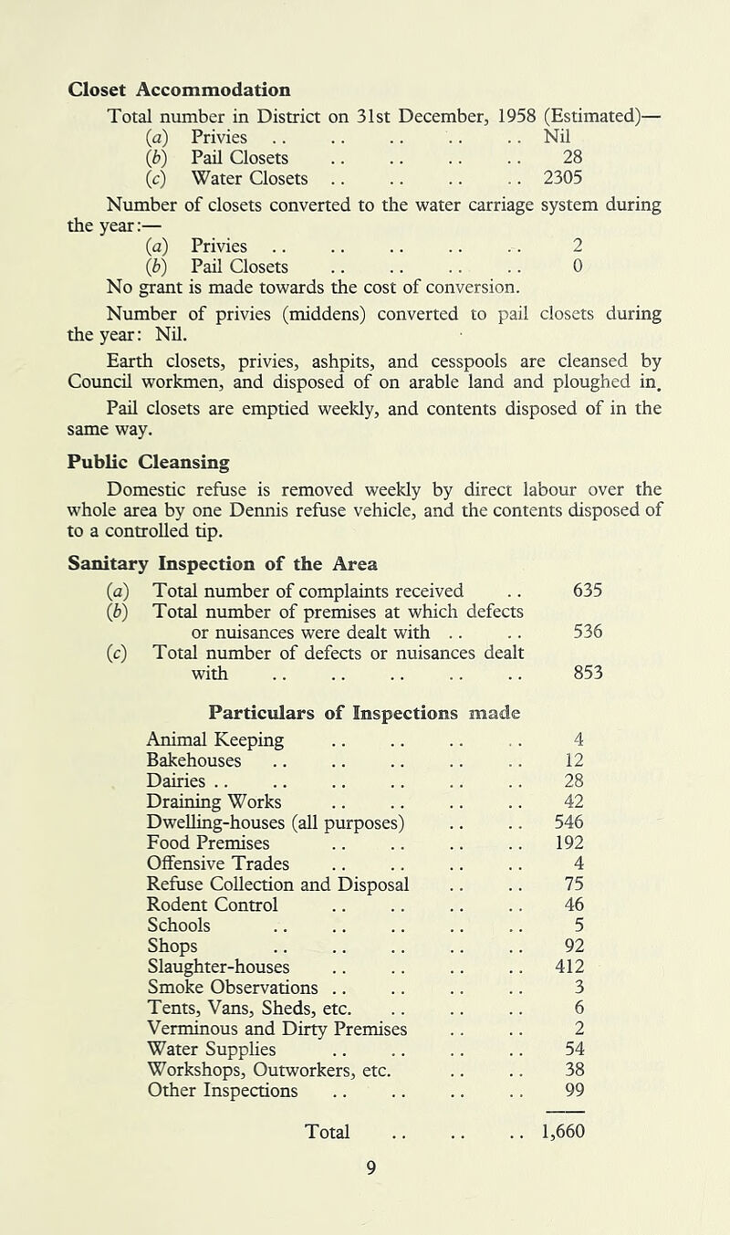 Closet Accommodation Total number in District on 31st December, 1958 (Estimated)— (a) Privies .. .. .. .. .. Nil (b) Pail Closets .. .. .. .. 28 (c) Water Closets .. .. .. .. 2305 Number of closets converted to the water carriage system during the year:— (a) Privies .. .. .. .. .. 2 (b) Pail Closets .. .. .. .. 0 No grant is made towards the cost of conversion. Number of privies (middens) converted to pail closets during the year: Nil. Earth closets, privies, ashpits, and cesspools are cleansed by Council workmen, and disposed of on arable land and ploughed in. Pail closets are emptied weekly, and contents disposed of in the same way. Public Cleansing Domestic refuse is removed weekly by direct labour over the whole area by one Dennis refuse vehicle, and the contents disposed of to a controlled tip. Sanitary Inspection of the Area (a) Total number of complaints received .. 635 (b) Total number of premises at which defects or nuisances were dealt with .. .. 536 (c) Total number of defects or nuisances dealt with .. .. .. .. .. 853 Particulars of Inspections made Animal Keeping 4 Bakehouses 12 Dairies .. 28 Draining Works 42 Dwelling-houses (all purposes) .. 546 Food Premises .. 192 Offensive Trades 4 Refuse Collection and Disposal 75 Rodent Control 46 Schools 5 Shops 92 Slaughter-houses .. 412 Smoke Observations .. 3 Tents, Vans, Sheds, etc. 6 Verminous and Dirty Premises 2 Water Supplies 54 Workshops, Outworkers, etc. 38 Other Inspections 99 Total .. 1,660