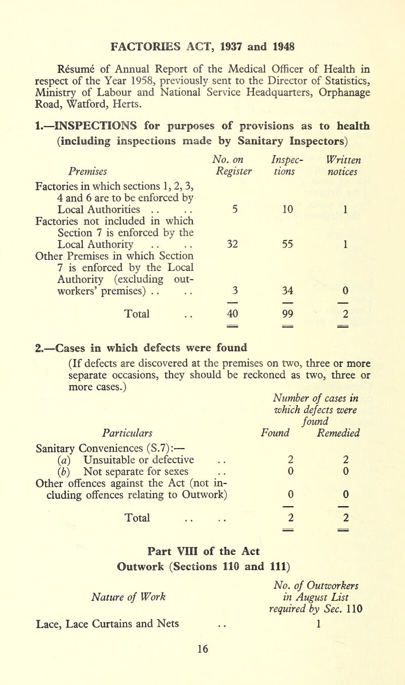 FACTORIES ACT, 1937 and 1948 Resume of Annual Report of the Medical Officer of Health in respect of the Year 1958, previously sent to the Director of Statistics, Ministry of Labour and National Service Headquarters, Orphanage Road, Watford, Herts. 1.—INSPECTIONS for purposes of provisions as to health (including inspections made by Sanitary Inspectors) No. on Inspec- Written Premises Register tions notices Factories in which sections 1, 2, 3, 4 and 6 are to be enforced by Local Authorities .. 5 10 1 Factories not included in which Section 7 is enforced by the Local Authority 32 55 1 Other Premises in which Section 7 is enforced by the Local Authority (excluding out- workers’ premises) .. 3 34 0 Total 40 99 2 = = 2.—Cases in which defects were found (If defects are discovered at the premises on two, three or more separate occasions, they should be reckoned as two, three or more cases.) Number of cases in which defects were found Particulars Found Remedied Sanitary Conveniences (S.7):— (a) Unsuitable or defective {b) Not separate for sexes Other offences against the Act (not in- cluding offences relating to Outwork) 2 2 0 0 0 0 Total 2 2 Part VIII of the Act Outwork (Sections 110 and 111) No. of Outworkers Nature of Work in August List required by Sec. 110 Lace, Lace Curtains and Nets .. 1