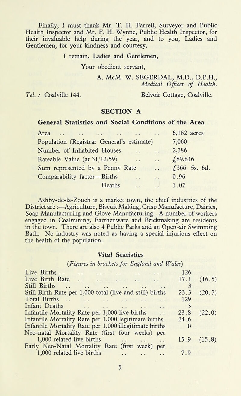 Finally, I must thank Mr. T. H. Farrell, Surveyor and Public Health Inspector and Mr. F. H. Wynne, Public Health Inspector, for their invaluable help during the year, and to you. Ladies and Gentlemen, for your kindness and courtesy. I remain. Ladies and Gentlemen, Your obedient servant, A. McM. W. SEGERDAL, M.D., D.P.H., Medical Officer of Health. Tel. : Coalville 144. Belvoir Cottage, Coalville. SECTION A General Statistics and Social Conditions of the Area Area .. .. .. .. .. .. 6,162 acres Population (Registrar General’s estimate) 7,060 Number of Inhabited Houses .. .. 2,386 Rateable Value (at 31/12/59) .. .. /;89,816 Sum represented by a Penny Rate .. £366 5s. 6d. Comparability factor—Births .. .. 0.96 Deaths .. .. 1.07 Ashby-de-la-Zouch is a market town, the chief industries of the District are:—Agriculture, Biscuit Making, Crisp Manufacture, Dairies, Soap Manufacturing and Glove Manufacturing. A number of workers engaged in Coalmining, Earthenware and Brickmaking are residents in the town. There are also 4 Public Parks and an Open-air Swimming Bath. No industry was noted as having a special injurious effect on the health of the population. Vital Statistics {Figures in brackets for England and Wales) Live Births . . 126 Live Birth Rate 17.1 (16.5) Still Births 3 StiU Birth Rate per 1,000 total (live and still) births 23.3 (20.7) Total Births .. 129 Infant Deaths 3 Infantile Mortality Rate per 1,000 live births 23.8 (22.0) Infantile Mortality Rate per 1,000 legitimate births 24.6 Infantile Mortality Rate per 1,000 illegitimate births 0 Neo-uatal Mortality Rate (first four weeks) per 1,000 related live births 15.9 (15.8) Early Neo-Natal Mortality Rate (first week) per 1,000 related live births 7.9