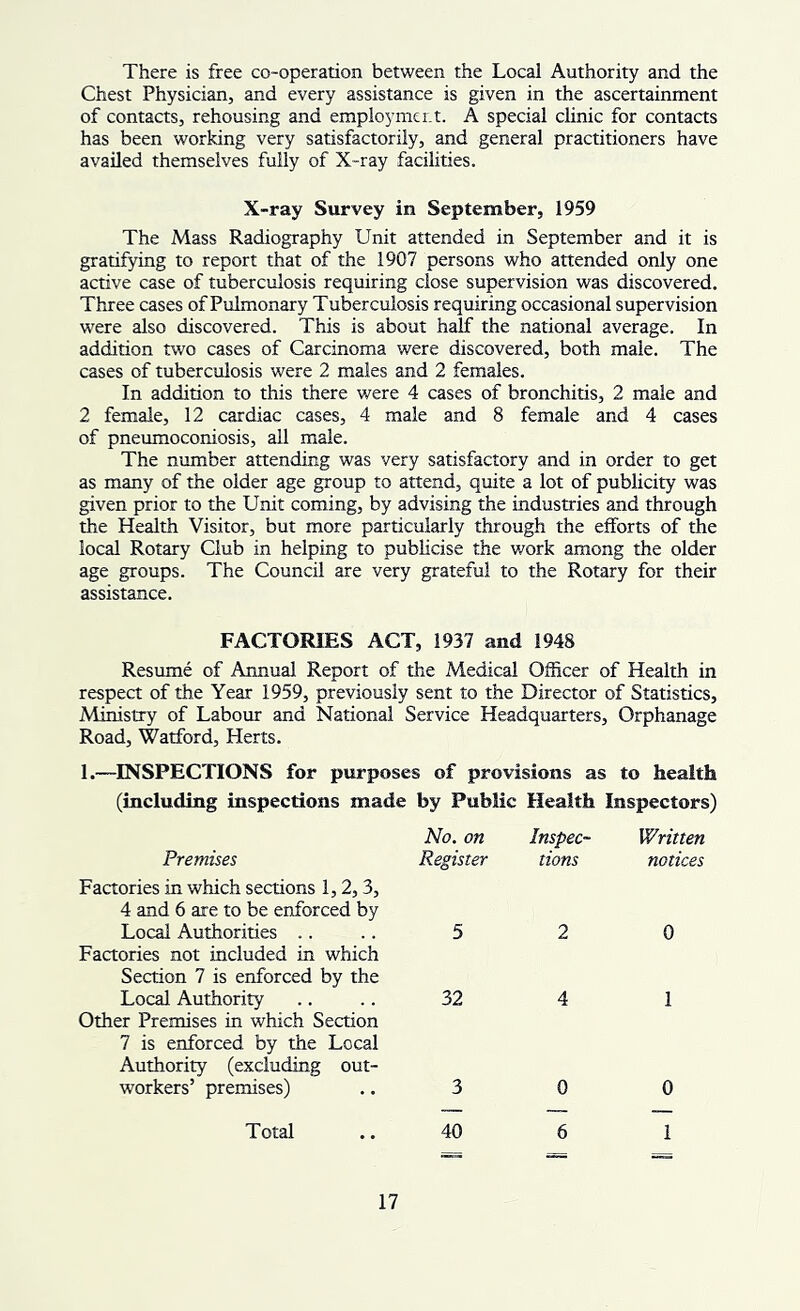 There is free co-operation between the Local Authority and the Chest Physician, and every assistance is given in the ascertainment of contacts, rehousing and employmer.t. A special clinic for contacts has been working very satisfactorily, and general practitioners have availed themselves fully of X-ray facilities. X-ray Survey in September, 1959 The Mass Radiography Unit attended in September and it is gratifying to report that of the 1907 persons who attended only one active case of tuberculosis requiring close supervision was discovered. Three cases of Pulmonary Tuberculosis requiring occasional supervision were also discovered. This is about half the national average. In addition two cases of Carcinoma were discovered, both male. The cases of tuberculosis were 2 males and 2 females. In addition to this there were 4 cases of bronchitis, 2 male and 2 female, 12 cardiac cases, 4 male and 8 female and 4 cases of pneumoconiosis, all male. The number attending was very satisfactory and in order to get as many of the older age group to attend, quite a lot of publicity was given prior to the Unit coming, by advising the industries and through the Health Visitor, but more particularly through the efforts of the local Rotary Club in helping to publicise the work among the older age groups. The Council are very grateful to the Rotary for their assistance. FACTORIES ACT, 1937 and 1948 Resume of Annual Report of the Medical Officer of Health in respect of the Year 1959, previously sent to the Director of Statistics, Ministry of Labour and National Service Headquarters, Orphanage Road, Watford, Herts. 1.—INSPECTIONS for purposes of provisions as to health (including inspections made by Public Health Inspectors) No. on Inspec- Written Premises Register tions notices Factories in which sections 1,2,3, 4 and 6 are to be enforced by Local Authorities .. 5 2 0 Factories not included in which Section 7 is enforced by the Local Authority 32 4 1 Other Premises in which Section 7 is enforced by the Local Authority (excluding out- workers’ premises) 3 0 0 Total 40 6 1