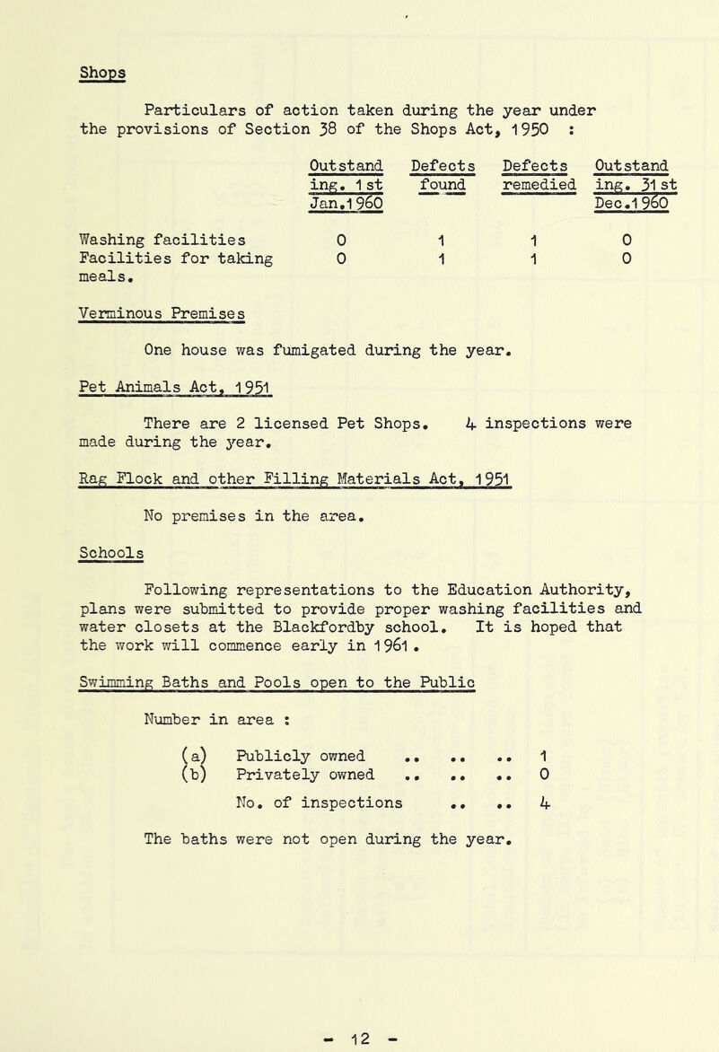 Shops Particulars of action taken during the year under the provisions of Section 38 of the Shops Act, 1950 ; Outstand Defects Defects Outstand Washing facilities Facilities for talcing meals. ing, 1 st Jan.1960 0 0 found remedied ing. 31 st Dec.19^0 Verminous Premises One house was fumigated during the year. Pet Animals Act. 1951 There are 2 licensed Pet Shops. 4 inspections were made during the year. Rag Flock and other Filling Materials Act. 1951 No premises in the area. Schools Following representations to the Education Authority, plans were submitted to provide proper washing facilities and water closets at the Blackfordby school. It is hoped that the work will commence early in 1 961 . Swimming Baths and Pools open to the Public Number in area : (a) Publicly owned 1 (b) Privately owned .. .. .. 0 No. of inspections .. .. 4 The baths were not open during the year. 12