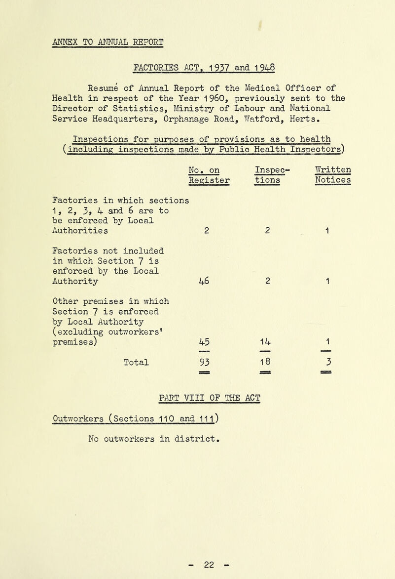 ANNEX TO ANNUAL REPORT FACTORIES ACT. 1937 and 1948 Resume of Annual Report of the Medical Officer of Health in respect of the Year 1960, previously sent to the Director of Statistics, Ministry of Labour and National Service Headquarters, Orphanage Road, Watford, Herts. Inspections for purpo ses of provisions as to health (including inspections made by Public Health Inspectors) No. on Inspec- Written Register tions Notices Factories in which sections 1, 2, 3, 4 and 6 are to be enforced by Local Authoritie s 2 2 1 Factories not included in which Section 7 is enforced by the Local Authority 46 2 1 Other premises in which Section 7 is enforced by Local Authority (excluding outworkers’ premises) 45 14 1 Total 93 18 3 PMT VIII OF THE ACT Outworkers (Sections 110 and 111) No outworkers in district. 22