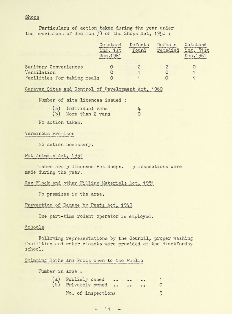 Particulars of action taken during the year under the provisions of Section 38 of the Shops Act, 1950 : Outstand Defects Defects Out stand ing. 1st fourid remedied ing. 31 si Jan .J_9_^ Dec.1 961 Sanitary Conveniences 0 2 2 0 Ventilation 0 1 0 1 Facilities for taking meals 0 1 0 1 Caravan Sites i and Control of Development Act, I960 Number of site licences issued : (a) Individual vans 4 (8) More than 2 vans 0 No action taken. VerEiinou_s Premises No action necessary. Pet Animals Act, 1931 There are 3 licensed Pet Shops. 5 inspections were made during the year. ^other Filling Materials Act, 1931 No premises in the area. Prevention of Dama^ge hy Pests Act, 1949 One part-time rodent operator is employed. Schools Folloy/ing representations by the Council, proper v/ashing facilities and vvater closets were provided at the Blaclcfordby school. Swimming Baths and Pools open to the Public Number in area : (a) Publicly owned ,. .. 1 (b) Privately ovraed. 0 No. of inspections 3