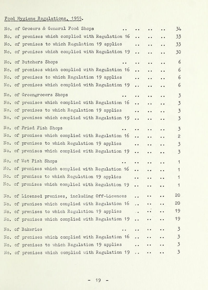 No. of G-rocers & General Food Shops No. of premises which complied v/ith Regulation 16 No. of premises to which Regulation 19 applies No. of premises which complied v/ith Regulation 19 No. of Butchers Shops No. of premises which complied v;ith Regulation l6 No. of premises to which Regulation 19 applies No. of premises which complied with Regulation 19 No. of Greengrocers Shops No. of premises which complied with Regulation l6 No. of premises to v\rhich Regulation 19 applies No. of premises which complied with Regulation 19 No. of Fried Fish Shops No. of premises which complied v/ith Regulation 16 No. of premises to which Regulation 19 applies No. of premises which complied with Regulation 19 No. of Wet Fish Shops No. of premises which complied with Regulation l6 No. of premises to which Regulation 19 applies No. of premises which complied with Regulation 19 No. No. No. No. of Licensed of premises of premises of premises premises, including Off-Licences v/hich complied with Regulation l6 to which Regulation 19 applies v/hich complied v/ith Regulation 19 No. of Bakeries No. of premises which complied with Regulation l6 No. of premises to which Regulation 19 applies No. of premises v/hich complied with Regulation 19 19