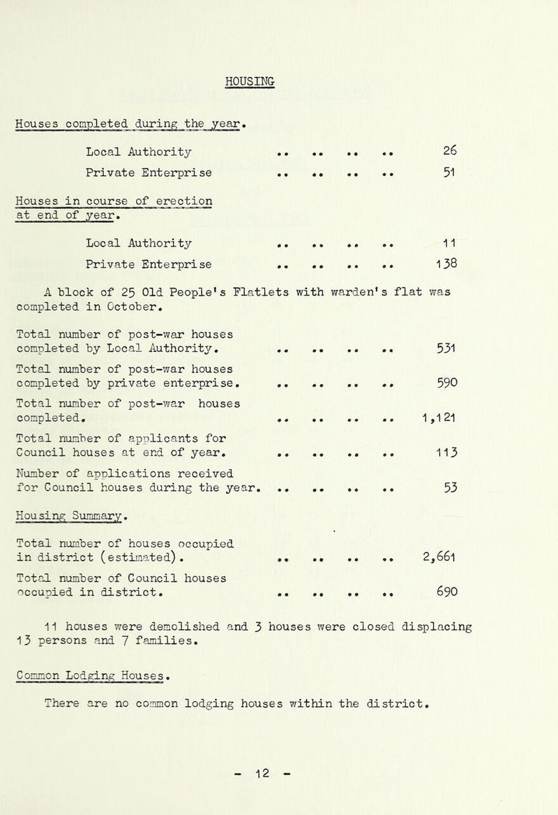 HOUSING Houses completed Local Authority Private Enterprise Houses in course of erection at end of year. Local Authority Private Enterprise 26 51 11 138 A block of 25 Old People's Flatlets with warden's flat was completed in October. Total number of post-war houses completed by Local Authority, Total number of post-war houses completed by private enterprise. Total number of post-war houses completed. Total number of applicants for Council houses at end of year. Number of applications received for Council houses during the year. Total number of houses occupied in district (estimated). Total number of Council houses occupied in district. 531 590 1,121 113 53 2,66l 690 11 houses were demolished and 3 houses were closed displacing 13 persons and 7 families. There are no common lodging houses within the district. 12