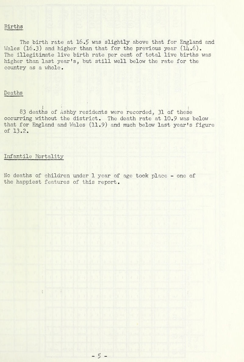 Births The birth rate at 16.5 was slightly above that for England and Wales (16.3) and higher than that for the previous year (lit.6), The illegitimate live birth rate per cent of total live births was higher than last year’s, but still well below the rate for the country as a whole. Deaths 83 deaths of Ashby residents were recorded, 31 of these occurring without the district. The death rate at 10,9 was belox^r that for England and Wales (11,9) and much belox-j last year’s figure of 13.2. Infantile Mortality No deaths of children under 1 year of age took place - one of the happiest features of this report.