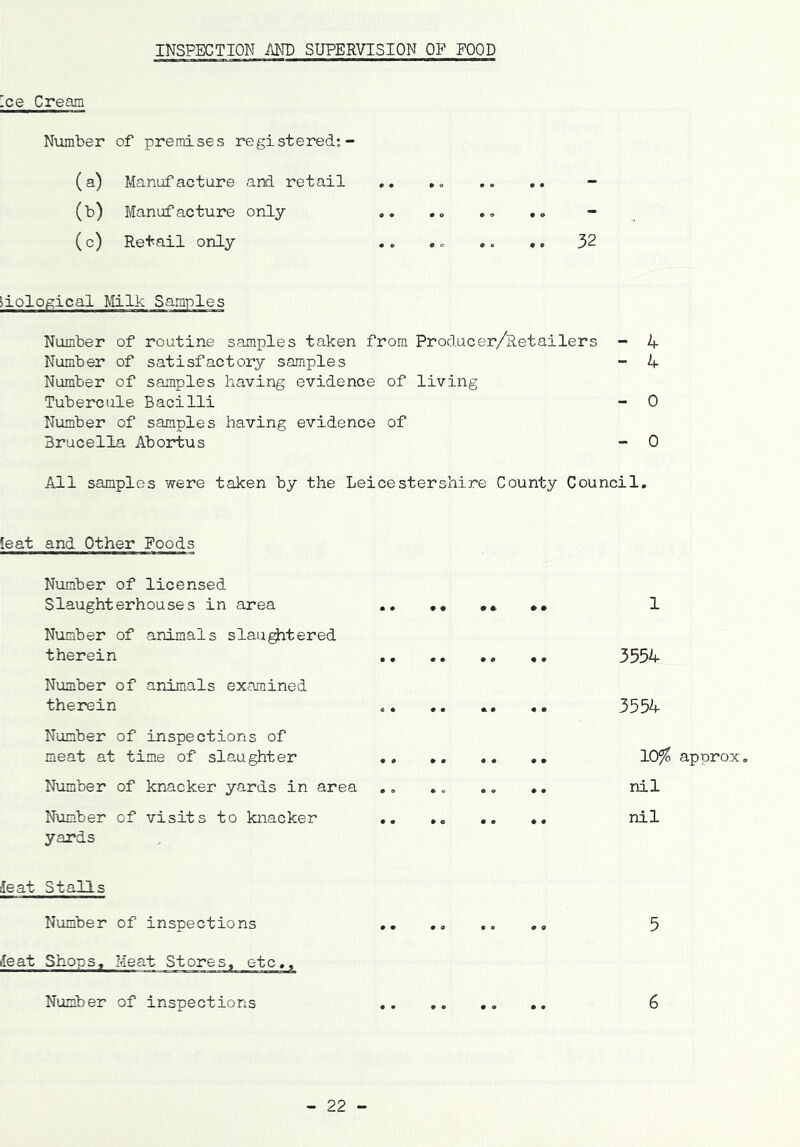 INSPECTION i\ND SUPERVISION OF FOOD Ice Cream Number of premises registered;- (a) Manufacture and retail • o • 0 • • “ (b) Manufacture only ,, » 9 • o * (c) Retail only • o • « 32 Number of routine samples taken from Producer/Retailers Number of satisfactory samples Number of samples having evidence of living Tubercule Bacilli Number of samples having evidence of Brucella Abortus 4 4 0 0 All samples were taken by the Leicestershire County Council, leat and Other Foods Number of licensed Slaughterhouses in area ..»••••• 1 Number of animals slau^tered therein ,, ,, ,, ,, 3554 Number of animals examined therein ,, ,, 3554 Number of inspections of meat at time of slaughter ,, .. .. 10^ approx. Number of knacker yards in area ., ,» ,, ,. nil Number of visits to knacker nil yards ieat Stalls Number of inspections ,, ,, ,, 5 feat Shops, Meat Stores, etc,. Number of inspections ,, 6 22