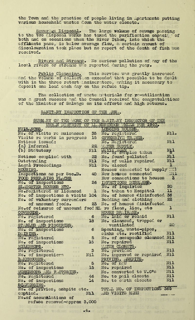 the Town and the practice of people living in Apartments putting various household wastes down the water closets. Sewerage Disposal. The large volume of sewage passing to the two disposal wor&3 has taxed the purification capaciC.' of both and on occasions when the River Ithon, into which the effluents pass? is below average flow, a certain amount of discolouration took place but no report of the death of fish was rcccivod. Rivers and Streams. No serious pollution of any of tho local rivers or streams was reported during the year* Public Cleansing. This service was greatly increased and the volume~of collection exceeded that possible to be dealt with in the three retort incinerators, making it necessary to deposit one load each day on tho refuse tip. The collection of waste materials for -utilisation was a great success and the Council received the congratulations of the Minister of Salvage on ita efforts and high returns. SANITARY INSPECTION OF THE .EEA, SUMMARY OP THE WORK OP THE SAIIT.JRY INSPECTOR OF THE URBAN DISTRICT OF LLANDRINDOD '-MLLS ffOR 3340. NUISANCES. ’ LODGING HOtsW. No. of Visits re nuisances 35 No. registered Nil. Visits re works in progress 15 OFFENSIVE TRADES. No. Registered Notices issued: Nil (a) Informal 22 WATER SUPPLY. (b; Statutory Nil MSP-gf^lploo taken V Notices complied with 22 No. found polluted Nil Outat ending Nil No. of wells repaired Nil Legal Proceedings Nil No. closed 1 HOUSING. Houses connected to supply Nil Inspections aG per Soc*D. 40 New houses connected Nil POOD PREP.vRING PLACES New connections to houses 3 No. of inspections 26 INFECTIOUS DISEASES# No. of inquiries SLAUGHTER HOUSES ETC. 20 No.registered or licensed 1 No. taken to Hospital 11 No. of inspections & visits 104 No* of houses «lisinfected 36 No. of voluntary surrenders Bedding and clothing 22 of unsound foods. 23 No. of houses disinfected No.of seizures of unsound food ML re floao, lice, eto COWSHEDS. HOUSE DRAINAGE. 1 No. registered 6 No. laid or rclaid Nil No. of inspections 18 No. cleansed, trapped or STABLES AND PIGGERIES. ventilated 20 No. of inspections 6 Spouting, waste-pipes. Nil DAIRIES. sinks etc. rectified ito* registered 5 No. of oeospools cleansed Nil No* of inspections MILKSHOPS. 15 No. repaired WATER CLOSETS. No. provided Nil No. registered 3 Nil No. of incpcctiers Nil BAKEHOUSES. No. improved or repaired PRIVIES, iiSHPITS. Nil No. registered 6 No. of new Nil No. of inspections 15 No. repaired Nil 'WORKSHOPS AID FACTORIES. No. converted to W.C*s Nil No. registered 46 No. to pail closets Nil No. of inspections 14 Bo. to earth closets Nil S & WAN G1NG. . - No. of1 privies2 ashpits etc. TOTiJi. NO. OP INSPECTIONS 365 emptiod. Nil AID VISITS MADE No .of aocunfilati ons of refuse removed'-approx 3,000 .4.