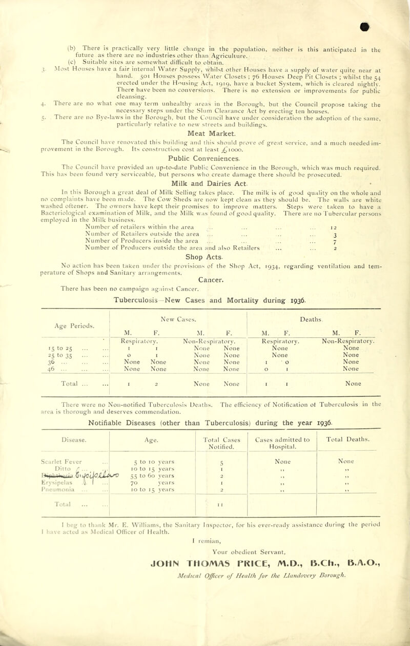 (b) There is practically very little chanjje in the population, neither is this anticipated in the future as there are no industries other than Ag-riculiure. (c) Suitable sites are somewhat difficult to obtain. 3. Most Houses have a fair internal Water Supply, whilst other Houses have a supply of water quite near at hand. 501 Houses possess Water Closets ; 76 Houses Deep Pit Closets ; whilst the 54 erected under the Housing- Act, 1919, have a bucket System, which is cleared nightly. There have been no conversions. There is no extension or improvements for public cleansing. 4. There are no what one may term unhealthy areas in the Borough, but the Council propose taking the necessary steps under the Slum Clearance .^ct by erecting ten houses. 5. There are no Bye-laws in the Borough, but the Council have under consideration the adoption of the same, particularly relative to new streets and buildings. Meat Market. The Council ha\'e reno\’ated this building and this should pi'ove of gre.at service, and a much needed im- provement in the Borough. Its construction cost at least ;,£^iooo. Public Conveniences. The Council have provided an up-to-date Public Convenience in the Borough, which was much required. This has been found very serviceable, but persons who create damage there should be prosecuted. Milk and Dairies Act. In this Borough a great deal of Milk Selling takes place. The milk is of good quality on the whole and no complaints have been m.ide. The Cow Sheds are now kept clean as they should be. The walls are white washed ottener. The owners have kept their promises to improve matters. Steps were taken to have a Bacteriological examination of Milk, and the Milk was tound of good quality. There are no Tubercular persons employed in the Milk business. Number of retailers within the area .. ... ... ... 12 Number of Retailers outside the area ... ... .. ... 3 Number of Producers inside the area ... ... ... ... 7 Number of Producers outside the area and also Retailers ... ... 2 Shop Acts. No action has been taken under the provisions of the Shop Act, 1934, regarding ventilation and tem- perature of Shops and Sanitary arrangements. Cancer. There has been no campaign against Cancer. Tuberculosis New Cases and Mortality during 1936. Age Periods. M. New F. Cases. M. F. M. F. Deaths, M. F. Respirator)'. Non-Resp iratory. Respiratory. Non-Respiratory. >5^025 I I None None None None 25 to 35 0 I None None None None 36 None None None None I 0 None 46 None None None None 0 I None Total ... I 2 None None I I None There were no Non-notified Tuberculosis Deaths. The efficiency of Notification ot Tuberculosis in the area is thorough and deserves commendation. Notifiable Diseases (other than Tuberculosis) during the year 1936. Disease. Age. Total Cases Notified. Cases admitted to Hospital. Total Deaths. .Scarlet I'ever Ditto Q ... _ ... i i, Krysipelas .i. I Pneumonia 5 to 10 years 10 to 15 years 55 to 60 years 70 years 10 to 15 j'ears 5 1 2 1 2 None y » f t None y y Total 11 1 beg to th.'ink .Mr. K. Williams, the Sanitary Inspector, for his ever-ready assistance during the period I have acted as .Medical Officer ol Health. I remian. Your obedient Servant, JOHN THOMAS PKICE, M.D., B.Ch., B.A.O., Medical Officer of Ileallh for the Llandovery Borough.