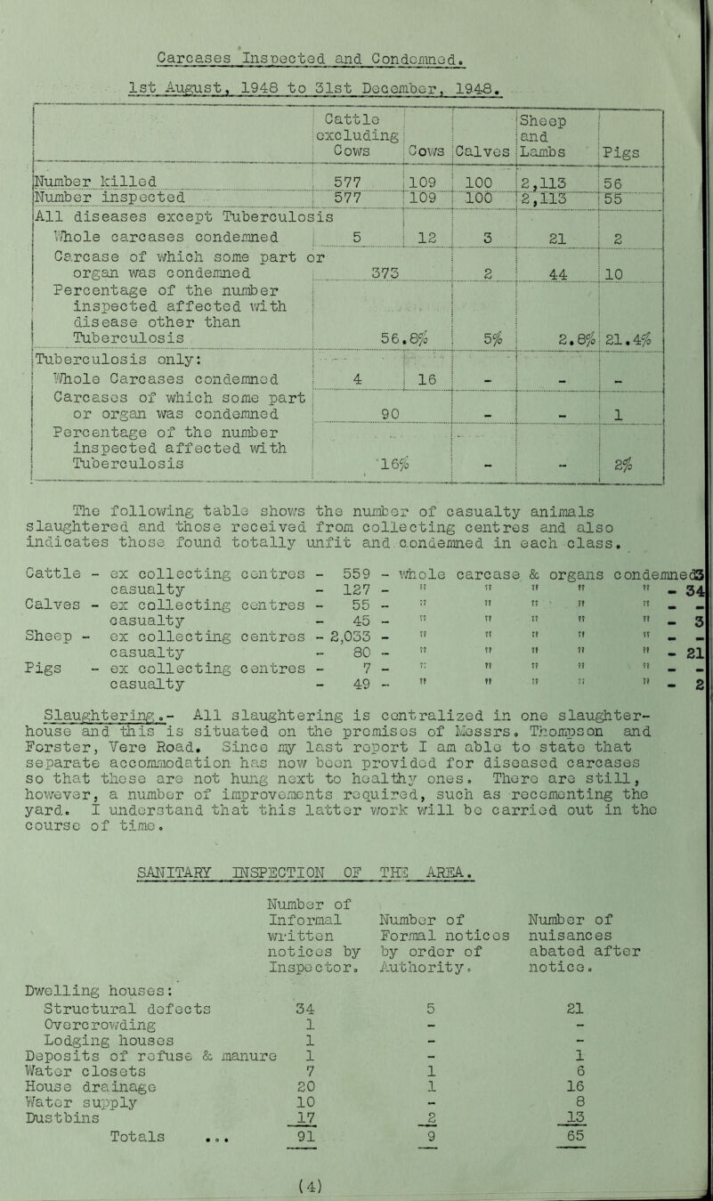 Carcases Inspected and Condcruned. 1st August, 1948 to 51st December,. 19-48, Cattle excluding Cows Cows Calves Sheep and Lambs Pigs Number killed 577 109 100 2,113 56 Number inspected 2,113 55 All diseases except Tuberculos Whole carcases condemned Carcase of which some part c organ was condemned Percentage of the number inspected affected with 1 disease other than Tuberculosis is 5 12 3 21 2 )T 373 2 44 10 56.8% 5% 2.8% 21.4% iTuberculosis only: 1 Whole Carcases condemned s i Carcases of which some part or organ was condemned | Percentage of the number inspected affected with Tuberculosis 4 16 90 . 1 16% - - 2% The following table shows the number of casualty animals slaughtered and those received from collecting centres and also indicates those found totally unfit and.condemned in each class. Cattle - ex collecting centres - 559 - whole casualty - 127 - f? Calves - ex collecting centres - 55 - 77 casualty - 45 - 71 Sheep - ex collecting centres - 2,033 - 17 casualty - 80 - 77 Pigs - ex collecting centres - 7 - 77 casualty - 49 - 77 Slaughtering. - All slaughtering is centralized in one slaughter- house and 'this is situated on the premises of Messrs. Thompson and Forster, Vere Road. Since my last report I am able to state that separate accommodation has now been provided for diseased carcases so that these are not hung next to healthy ones. There are still, however, a number of improvements required, such as recementing the yard. I understand that this latter work will be carried out in tho course of time. carcase & organs condemnedS - 34 - 3 - 21 - 2 SANITARY INSPECTION OP TEC AREA. Number of Informal written notices by Inspector. Number of Formal notices by order of Authority. Dwelling houses: Structural defects Overcrowding Lodging houses Deposits of refuse & Water closets House drainage Water supply Dustbins 34 5 1 1 manure 1 7 1 20 1 10 17 _j2 91 9 Number of nuisances abated after notice. 21 1 6 16 8 13 65 Totals • o •