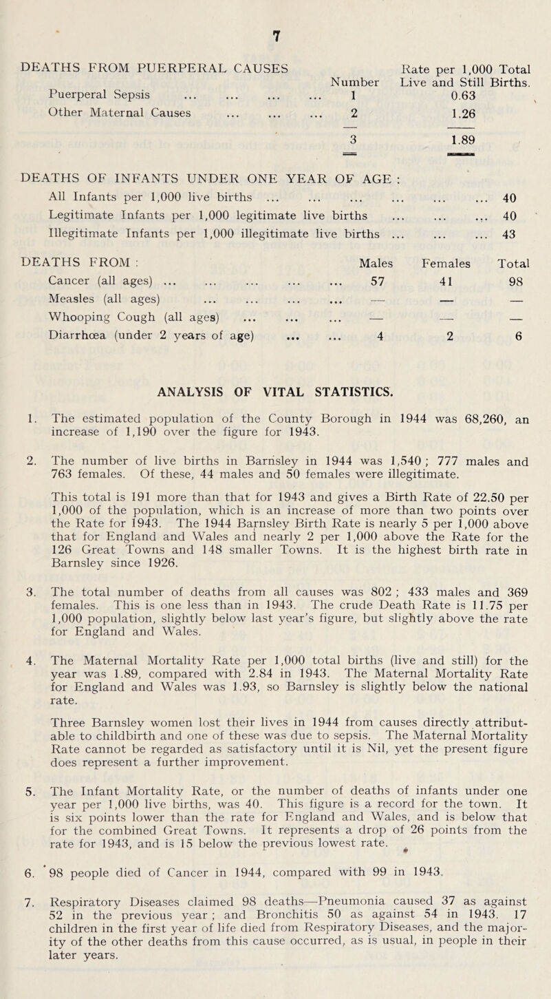 DEATHS FROM PUERPERAL CAUSES Rate per 1,000 Total Number Live and Still Births. Puerperal Sepsis 1 0.63 Other Maternal Causes ... ... ... 2 1.26 3 1.89 DEATHS OF INFANTS UNDER ONE YEAR OF AGE : All Infants per 1,000 live births ... ... ... ... ... ... 40 Legitimate Infants per 1,000 legitimate live births ... ... ... 40 Illegitimate Infants per 1,000 illegitimate live births ... ... ... 43 DEATHS FROM ; Cancer (all ages) ... Measles (all ages) Whooping Cough (all ages) ANALYSIS OF VITAL STATISTICS. 1. The estimated population of the County Borough in 1944 was 68,260, an increase of 1,190 over the figure for 1943. 2. The number of live births in Barnsley in 1944 was 1,540 ; 777 males and 763 females. Of these, 44 males and 50 females were illegitimate. This total is 191 more than that for 1943 and gives a Birth Rate of 22.50 per 1,000 of the population, which is an increase of more than two points over the Rate for 1943. The 1944 Barnsley Birth Rate is nearly 5 per 1,000 above that for England and Wales and nearly 2 per 1,000 above the Rate for the 126 Great Towns and 148 smaller Towns. It is the highest birth rate in Barnsley since 1926. 3. The total number of deaths from all causes was 802 ; 433 males and 369 females. This is one less than in 1943. The crude Death Rate is 11.75 per 1,000 population, slightly below last year’s figure, but slightly above the rate for England and Wales. 4. The Maternal Mortality Rate per 1,000 total births (live and still) for the year was 1.89, compared with 2.84 in 1943. The Maternal Mortality Rate for England and Wales was 1.93, so Barnsley is slightly below the national rate. Three Barnsley women lost their lives in 1944 from causes directly attribut- able to childbirth and one of these was due to sepsis. The Maternal Mortality Rate cannot be regarded as satisfactory until it is Nil, yet the present figure does represent a further improvement. 5. The Infant Mortality Rate, or the number of deaths of infants under one year per 1,000 live births, was 40. This figure is a record for the town. It is six points lower than the rate for England and Wales, and is below that for the combined Great Towns. It represents a drop of 26 points from the rate for 1943, and is 15 below the previous lowest rate. 6. 98 people died of Cancer in 1944, compared with 99 in 1943. 7. Respiratory Diseases claimed 98 deaths—Pneumonia caused 37 as against 52 in the previous year ; and Bronchitis 50 as against 54 in 1943. 17 children in the first year of life died from Respiratory Diseases, and the major- ity of the other deaths from this cause occurred, as is usual, in people in their later years. Males Females Total 57 41 98