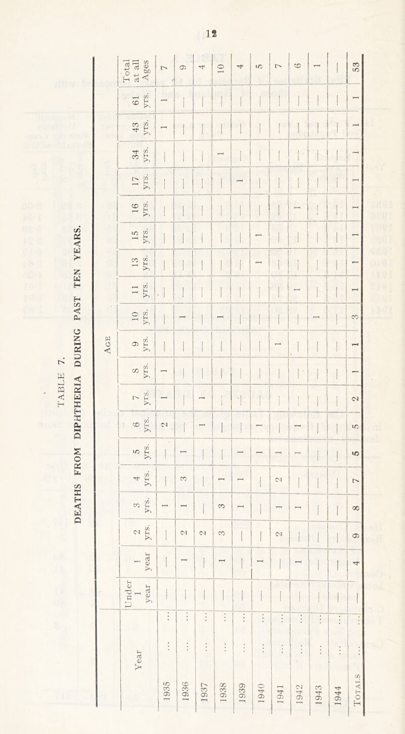 DEATHS FROM DIPHTHERIA DURING PAST TEN YEARS. If