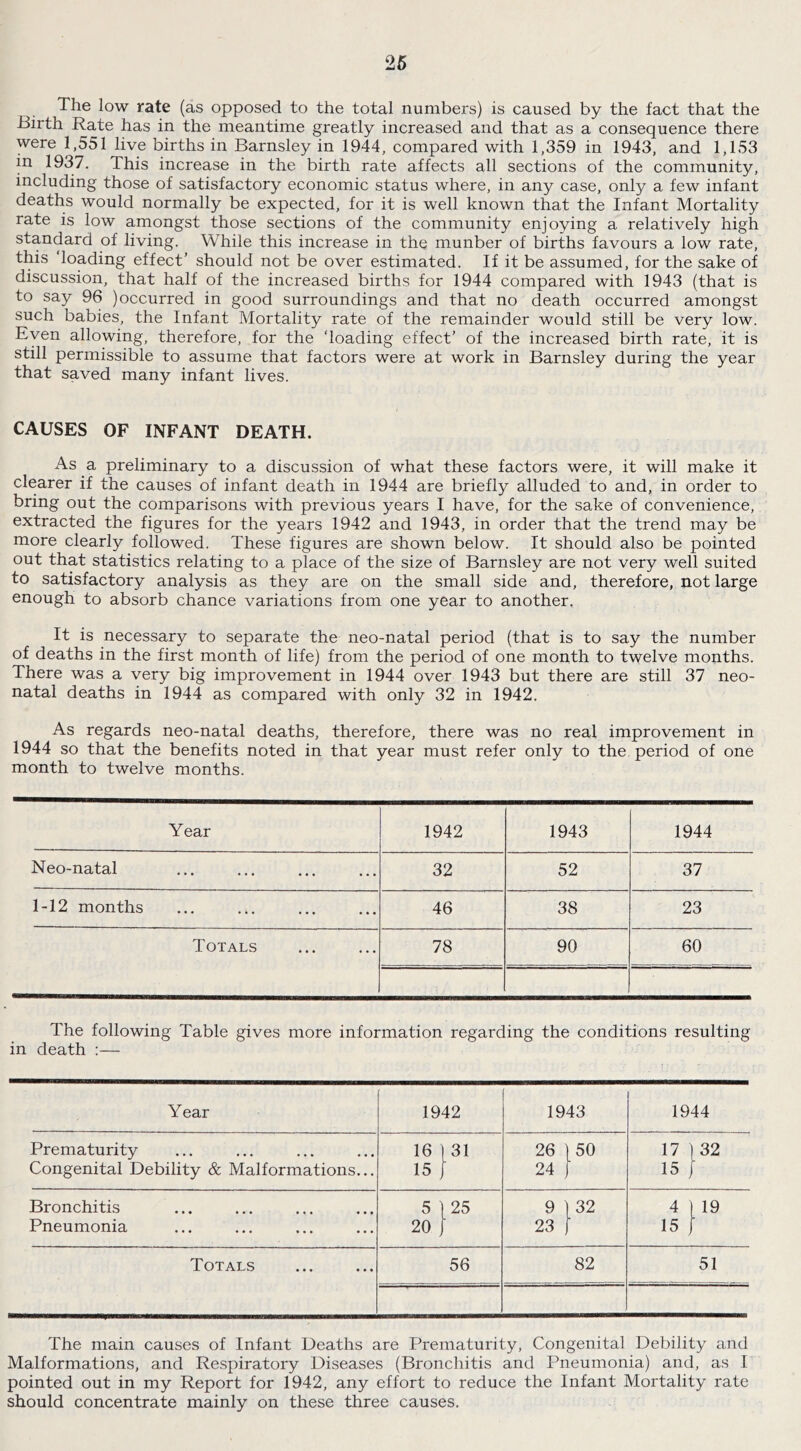 The low rate (as opposed to the total numbers) is caused by the fact that the Birth Rate has in the meantime greatly increased and that as a consequence there were 1,551 live births in Barnsley in 1944, compared with 1,359 in 1943, and 1,153 in 1937. This increase in the birth rate affects all sections of the community, including those of satisfactory economic status where, in any case, only a few infant deaths would normally be expected, for it is well known that the Infant Mortality rate is low amongst those sections of the community enjoying a relatively high standard of living. While this increase in the munber of births favours a low rate, this loading effect’ should not be over estimated. If it be assumed, for the sake of discussion, that half of the increased births for 1944 compared with 1943 (that is to say 96 ) occurred in good surroundings and that no death occurred amongst such babies, the Infant Mortality rate of the remainder would still be very low. Even allowing, therefore, for the ‘loading effect’ of the increased birth rate, it is still permissible to assume that factors were at work in Barnsley during the year that saved many infant lives. CAUSES OF INFANT DEATH. As a preliminary to a discussion of what these factors were, it will make it clearer if the causes of infant death in 1944 are briefly alluded to and, in order to bring out the comparisons with previous years I have, for the sake of convenience, extracted the figures for the years 1942 and 1943, in order that the trend may be more clearly followed. These figures are shown below. It should also be pointed out that statistics relating to a place of the size of Barnsley are not very well suited to satisfactory analysis as they are on the small side and, therefore, not large enough to absorb chance variations from one year to another. It is necessary to separate the neo-natal period (that is to say the number of deaths in the first month of life) from the period of one month to twelve months. There was a very big improvement in 1944 over 1943 but there are still 37 neo- natal deaths in 1944 as compared with only 32 in 1942. As regards neo-natal deaths, therefore, there was no real improvement in 1944 so that the benefits noted in that year must refer only to the period of one month to twelve months. Year 1942 1943 1944 Neo-natal 32 52 37 1-12 months 46 38 23 Totals 78 90 60 The following Table gives more information regarding the conditions resulting in death :— Year 1942 1943 1944 Prematurity Congenital Debility & Malformations... 16 15 ^3. 26 24 50 17 132 15 1 Bronchitis Pneumonia 5 20 25 9 23 32 4 119 15 [ Totals 56 82 51 The main causes of Infant Deaths are Prematurity, Congenital Debility and Malformations, and Respiratory Diseases (Bronchitis and Pneumonia) and, as 1 pointed out in my Report for 1942, any effort to reduce the Infant Mortality rate should concentrate mainly on these three causes.