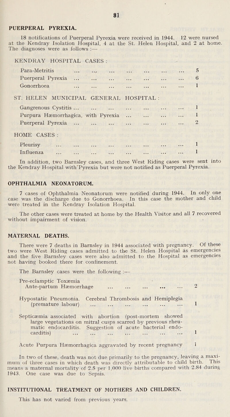 PUERPERAL PYREXIA. 18 notifications of Puerperal Pyrexia were received in 1944. 12 were nursed at the Kendray Isolation Hospital, 4 at the St. Helen Hospital, and 2 at home. The diagnoses were as follows KENDRAY HOSPITAL CASES : Para-Metritis ... .... ... ... ... ... ... 5 Puerperal Pyrexia ... ... ... ... ... ... ... 6 Gonorrhoea ... ... ... ... ... ... ... 1 ST. HELEN MUNICIPAL GENERAL HOSPITAL : Gangrenous Cystitis ... ... ... ... ... ... ... 1 Purpura Haemorrhagica, with Pyrexia ... ... ... ... 1 Puerperal Pyrexia ... ... ... ... ... ... ... 2 HOME CASES : Pleurisy ... ... ... ... ... ... ... ... 1 Influenza ... ... ... ... ... ... ... ... 1 In addition, two Barnsley cases, and three West Riding cases were sent into the Kendray Hospital with’Pyrexia but were not notified as Puerperal Pyrexia. OPHTHALMIA NEONATORUM. 7 cases of Ophthalmia Neonatorum were notified during 1944. In only one case was the discharge due to Gonorrhoea. In this case the mother and child were treated in the Kendray Isolation Hospital. The other cases were treated at home by the Health Visitor and all 7 recovered without impairment of vision. MATERNAL DEATHS. There were 7 deaths in Barnsley in 1944 associated with pregnancy. Of these two were West Riding cases admitted to the St. Helen Hospital as emergencies and the five Barnsley cases were also admitted to the Hospital as emergencies not having booked there for confinement. The Barnsley cases were the following Pre-eclamptic Toxaemia Ante-partum Haemorrhage ... ... ... ... ... 2 Hypostatic Pneumonia. Cerebral Thrombosis and Hemiplegia (premature labour) ... ... ... ... ... ... 1 Septicaemia associated with abortion (post-mortem showed large vegetations on mitral cusps scarred by previous rheu- matic endocarditis. Suggestion of acute bacterial endo- carditis) ... ... ... ... ... ... ... 1 Acute Purpura Haemorrhagica aggravated by recent pregnancy 1 In two of these, death was not due primarily to the pregnancy, leaving a maxi- mum of three cases in which death was directly attributable to child birth. This means a maternal mortality of 2.5 per 1,000 live births compared with 2.84 during 1943. One case was due to Sepsis. INSTITUTIONAL TREATMENT OF MOTHERS AND CHILDREN. This has not varied from previous years,