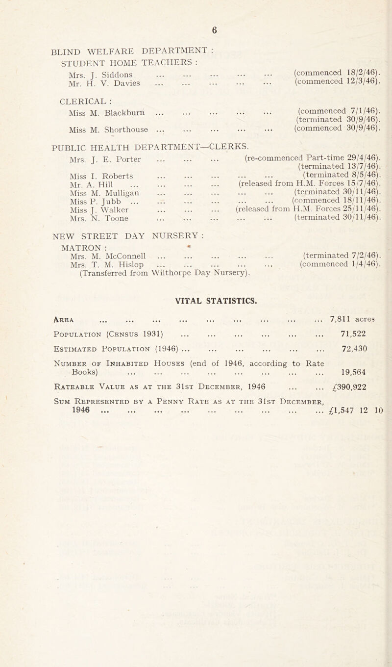 BLIND WELFARE DEPARTMENT : STUDENT HOME TEACHERS: Mrs. J. Siddons (commenced 18/2/46). Mr. H. V. Davies (commenced 12/3/46). CLERICAL : Miss M. Blackburn Miss M. Shorthouse ... PUBLIC HEALTH DEPARTMENT Mrs. J. E. Porter Miss I. Roberts Mr. A. Hill Miss M. Mulligan Miss P. Jubb Miss J. Walker Mrs. N. Toone (commenced 7/1/46). (terminated 30/9/46). (commenced 30/9/46). CLERKS. (re-commenced Part-time 29/4/46). (terminated 13/7/46). (terminated 8/5/46). (released from H.M. Forces 15/7/46). (terminated 30/11/46). (commenced 18/11/46). (released from H.M, Forces 25/11/46). (terminated 30/11/46). NEW STREET DAY NURSERY : MATRON ; Mrs. M. McConnell (terminated 7/2/46). Mrs. T. M. Hislop (commenced 1/4/46). (Transferred from Wilthorpe Day Nursery). VITAL STATISTICS. Area ... ... ... ... ... ... ... ... 7,811 acres Population (Census 1931) ... ... ... ... ... ... 71,522 Estimated Population (1946) ... ... ... ... ... ... 72,430 Number of Inhabited Houses (end of 1946, according to Rate Books) ... ... ... ... ... ... ... ... 19,564 Rateable Value as at the 31st December, 1946 ... ... ;/(390,922 Sum Represented by a Penny Rate as at the 31st December, 1946 ••• ... ... ... ... ... ... ;^l,547 12 10