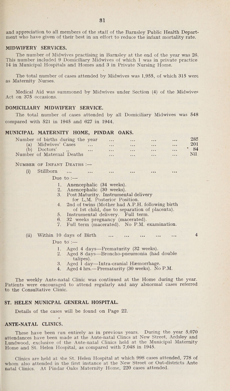 and appreciation to all members of the staff of the Barnsley Public Health Depart- ment who have given of their best in an effort to reduce the infant mortality rate. MIDWIFERY SERVICES. The number of Midwives practising in Barnsley at the end of the year was 26. This number included 9 Domiciliary Midwives of which 1 was in private practice 14 in Municipal Hospitals and Homes and 3 in Private Nursing Home. The total number of cases attended by Midwives was 1,955, of which 315 were as Maternity Nurses. Medical Aid was summoned by Midwives under Section (4) of the Midwives Act on 375 occasions. DOMICILIARY MIDWIFERY SERVICE. The total number of cases attended by all Domiciliary Midwives was 548 compared with 521 in 1945 and 627 in 1944. MUNICIPAL MATERNITY HOME, PINDAR OAKS. Number of births during the year (a) Midwives’ Cases (b) Doctors’ ,, Number of Maternal Deaths 285 201 • 84 Nil Number of Infant Deaths :— (i) Stillborn Due to :— 1. Anencephalic (34 weeks). 2. Anencephalic (30 weeks). 3. Post Maturity. Instrumental delivery for L,M. Posterior Position. 4. 2nd of twins (Mother had A.P.H. following birth of 1st child, due to separation of placenta). 5. Instrumental delivery. Full term. 6. 32 weeks pregnancy (macerated). 7. Full term (macerated). No P.M. examination. (ii) Within 10 days of Birth Due to :— 1. Aged 4 days—^Prematurity (32 weeks). 2. Aged 8 days—Broncho-pneumonia (had double talipes). 3. Aged 1 day—Intra-cranial Haemorrhage. 4. Aged 4 hrs.—Prematurity (30 weeks). No P.M. 4 The weekly Ante-natal Clinic was continued at the Home during the year. Patients were encouraged to attend regularly and any abnormal cases referred to the Consultative Clinic. ST. HELEN MUNICPAL GENERAL HOSPITAL. Details of the cases will be found on Page 22. ANTE-NATAL CLINICS. These have been run entirely as in previous years. During the year 5,070 attendances have been made at the Ante-natal Clines at New Street, Ardsley and Lundwood, exclusive of the Ante-natal Clinics held at the Municipal Maternity Home and St. Helen Hospital, as compared with 7,048 in 1945. Clinics are held at <he St. Helen Hospital at which 998 cases attended, 778 of whom also attended in the first instance at the New Street or Out-districts Ante natal Clinics. At Pindar Oaks Maternity Home, 220 cases attended.
