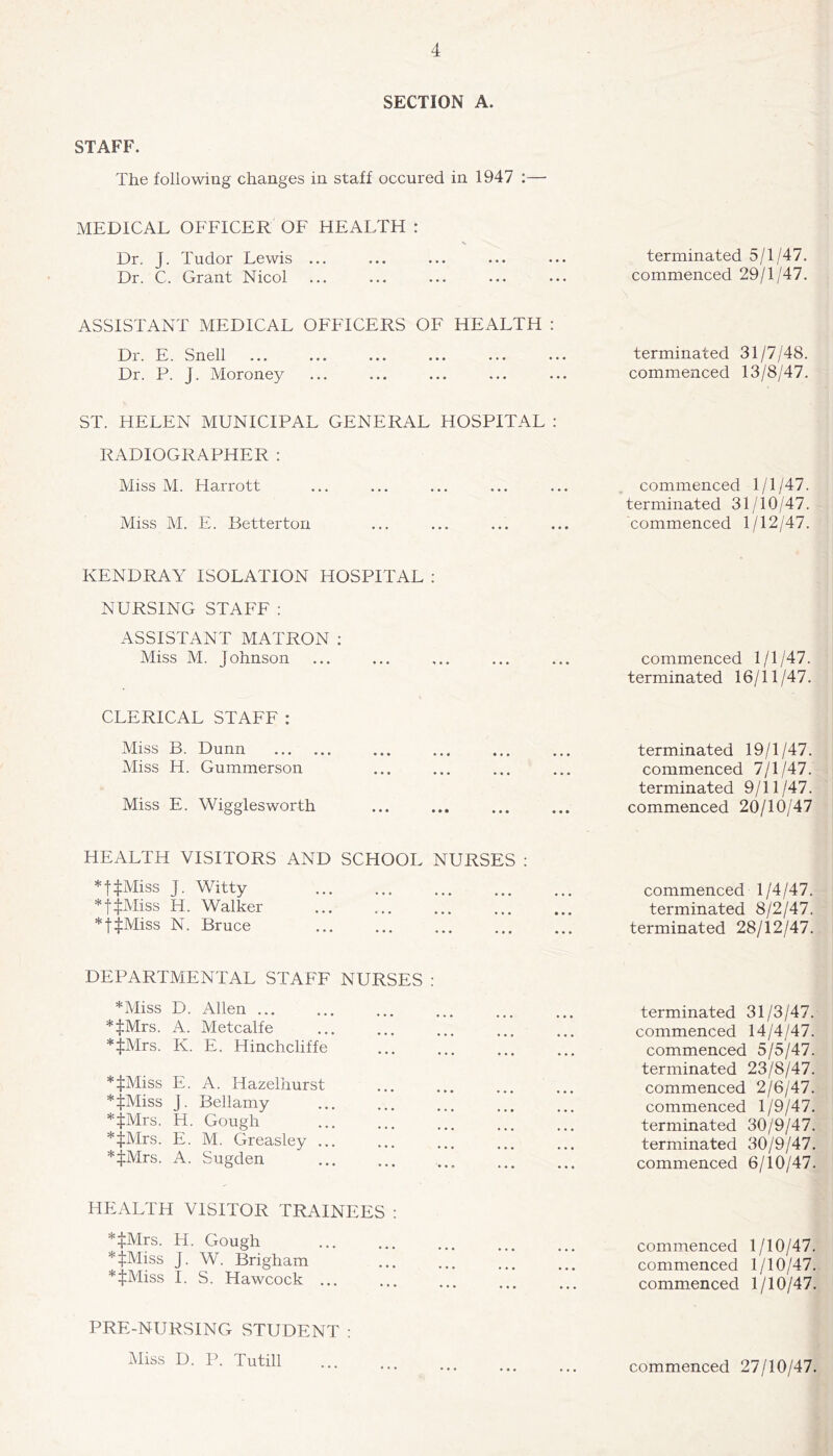 vSECTION A. STAFF. The following changes in staff occured in 1947 :— MEDICAL OFFICER OF HEALTH : Dr. J. Tudor Lewis ... Dr. C. Grant Nicol terminated 5/1/47. commenced 29/1/47. ASSISTANT MEDICAL OFFICERS OF HEALTH : Dr. E. Snell Dr. P. J. Moroney ST. HELEN MUNICIPAL GENERAL HOSPITAL : RADIOGRAPHER : Miss M. Harrott Miss M. E. Betterton KENDRAY ISOLATION HOSPITAL : NURSING STAFF : ASSISTANT MATRON : Miss M. Johnson CLERICAL STAFF : Miss B. Dunn Miss H. Gummerson Miss E. Wigglesworth HEALTH VISITORS AND SCHOOL NURSES : *f:j:Miss J. Witty *f JMiss H. Walker *tiMiss N. Bruce DEPARTMENTAL STAFF NURSES : *Miss D. Allen ... *JMrs. A. Metcalfe *JMrs. K. E. Hinchcliffe *JMiss E. A. Hazelhurst *jMiss J. Bellamy *JMrs. H. Gough *JMrs. E. M. Greasley ... *JMrs. A. Sugden HEALTH VISITOR TRAINEES : *|Mrs. H. Gough *JMiss j. W. Brigham *JMiss I. S. Hawcock ... PRE-NURSING STUDENT : Miss D. P. Tutill terminated 31/7/48. commenced 13/8/47. commenced 1/1/47. terminated 31/10/47. commenced 1/12/47. commenced 1/1/47. terminated 16/11/47. terminated 19/1/47. commenced 7/1/47. terminated 9/11/47. commenced 20/10/47 commenced 1/4/47. terminated 8/2/47. terminated 28/12/47. terminated 31/3/47. commenced 14/4/47. commenced 5/5/47. terminated 23/8/47. commenced 2/6/47. commenced 1/9/47. terminated 30/9/47. terminated 30/9/47. commenced 6/10/47. commenced 1/10/47. commenced 1/10/47. commenced 1/10/47. commenced 27/10/47.