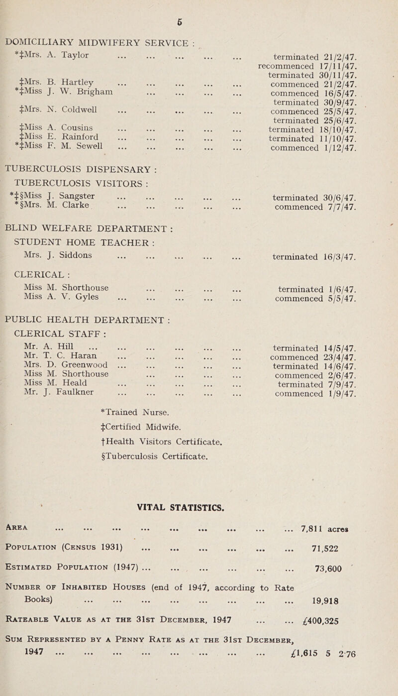 DOMICILIARY MIDWIFERY SERVICE : **Mrs. A. Taylor :j:Mrs. B. Hartley *£Miss J. W. Brigham £Mrs. N. Coldwell £Miss A. Cousins £Miss E. Rainford *iMiss F. M. Sewell TUBERCULOSIS DISPENSARY : TUBERCULOSIS VISITORS : *^§Miss J. Sangster * §Mrs. M. Clarke BLIND WELFARE DEPARTMENT : STUDENT HOME TEACHER: Mrs. J. Siddons CLERICAL : Miss M. Shorthouse Miss A. V. Gyles PUBLIC HEALTH DEPARTMENT : CLERICAL STAFF : Mr. A. Hill Mr. T. C. Haran Mrs. D. Greenwood Miss M. Shorthouse Miss M. Heald Mr. J. Faulkner *Trained Nurse. ^Certified Midwife. ■{■Health Visitors Certificate. §Tuberculosis Certificate. terminated 21/2/47. recommenced 17/11/47. terminated 30/11/47. commenced 21/2/47. commenced 16/5/47. terminated 30/9/47. commenced 25/5/47. terminated 25/6/47. terminated 18/10/47. terminated 11/10/47. commenced 1/12/47. terminated 30/6/47. commenced 7/7/47. terminated 16/3/47. terminated 1/6/47. commenced 5/5/47. terminated 14/5/47. commenced 23/4/47. terminated 14/6/47. commenced 2/6/47. terminated 7/9/47. commenced 1/9/47. VITAL STATISTICS. A ... ... ... ... Population (Census 1931) Estimated Population (1947) ... ... 7,811 acres 71,522 73,600 Number of Inhabited Houses (end of 1947, according to Rate Books) ... ... ... ... ... ... ... ... Rateable Value as at the 31st December, 1947 19,918 ... £400,325 Sum Represented by a Penny Rate as at the 31st December, 1947 ... ... ... ... ... ... ... ... £1,615 5 2 76